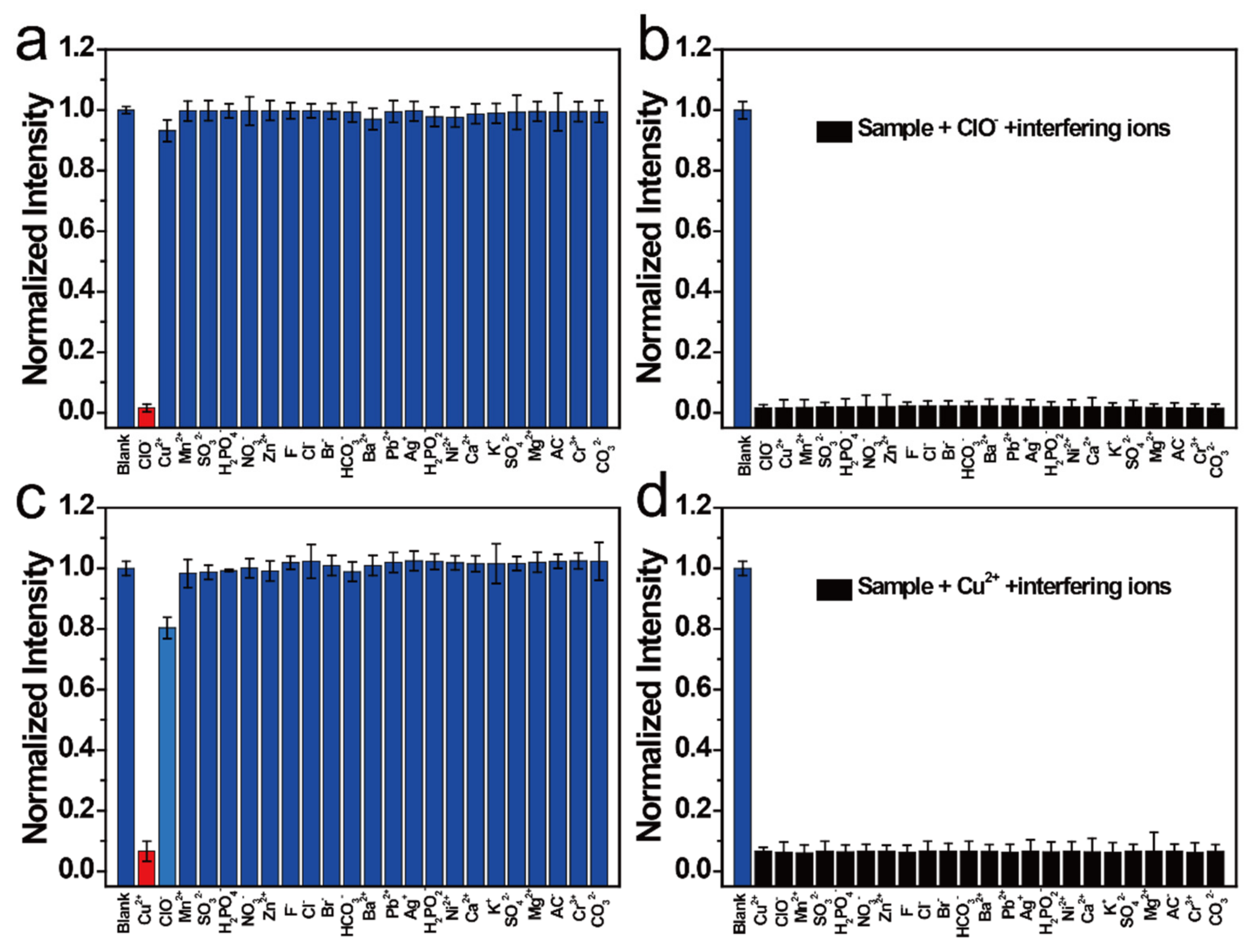 Nanomaterials 11 01232 g003 Nanomaterials 11 01232 g003
