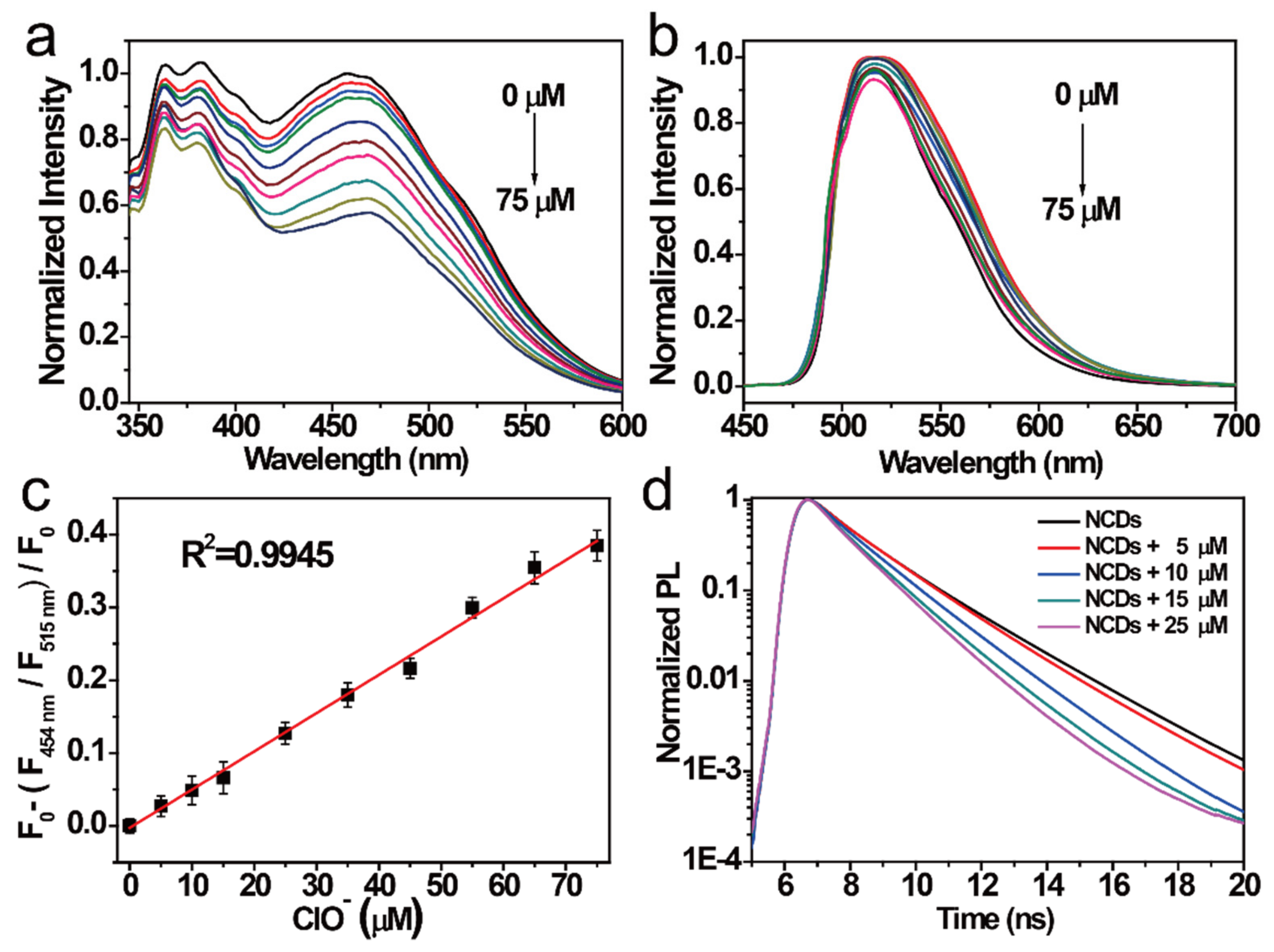 Nanomaterials 11 01232 g004 Nanomaterials 11 01232 g004