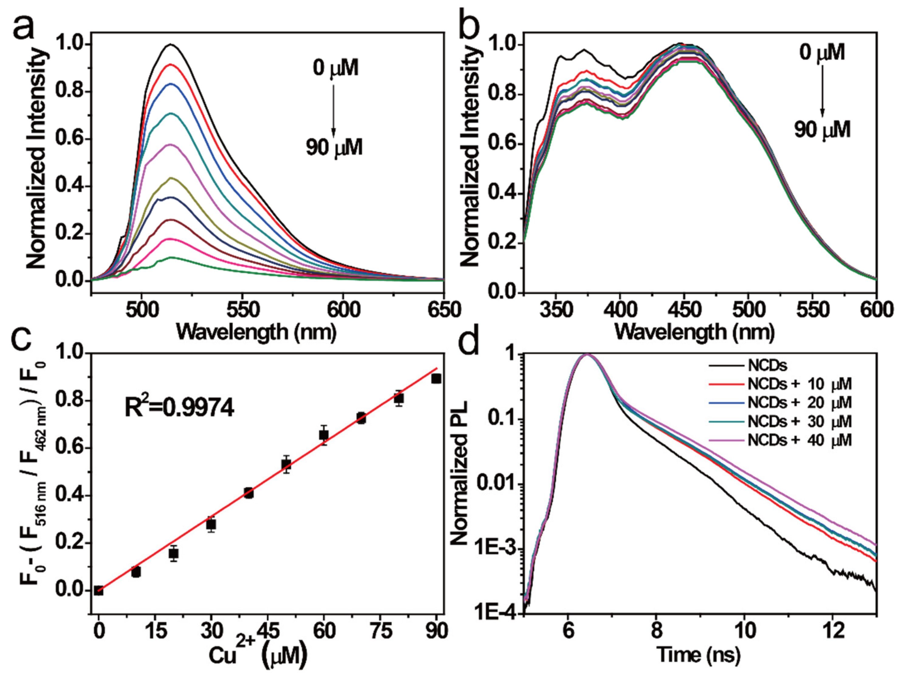 Nanomaterials 11 01232 g005 Nanomaterials 11 01232 g005