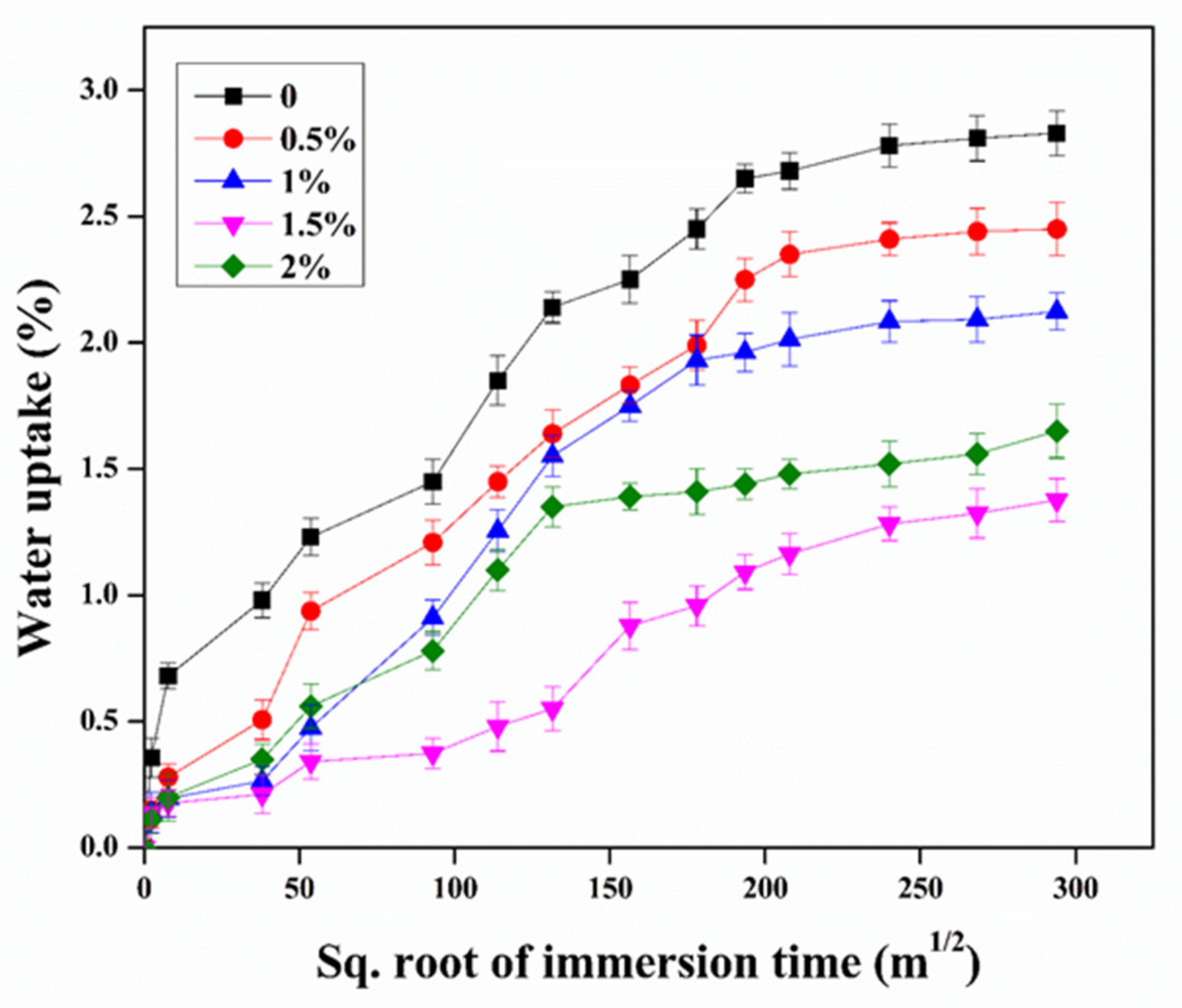Nanomaterials 11 01234 g012