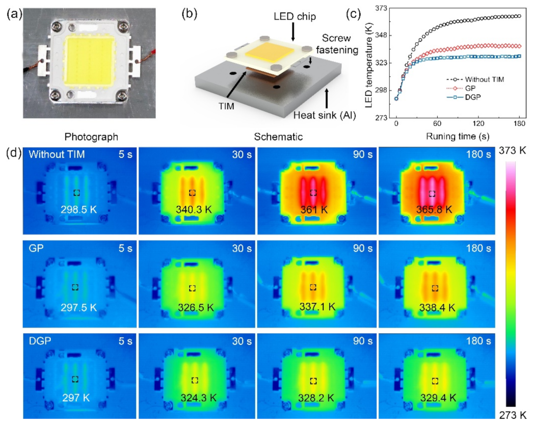 Nanomaterials 11 01236 g004