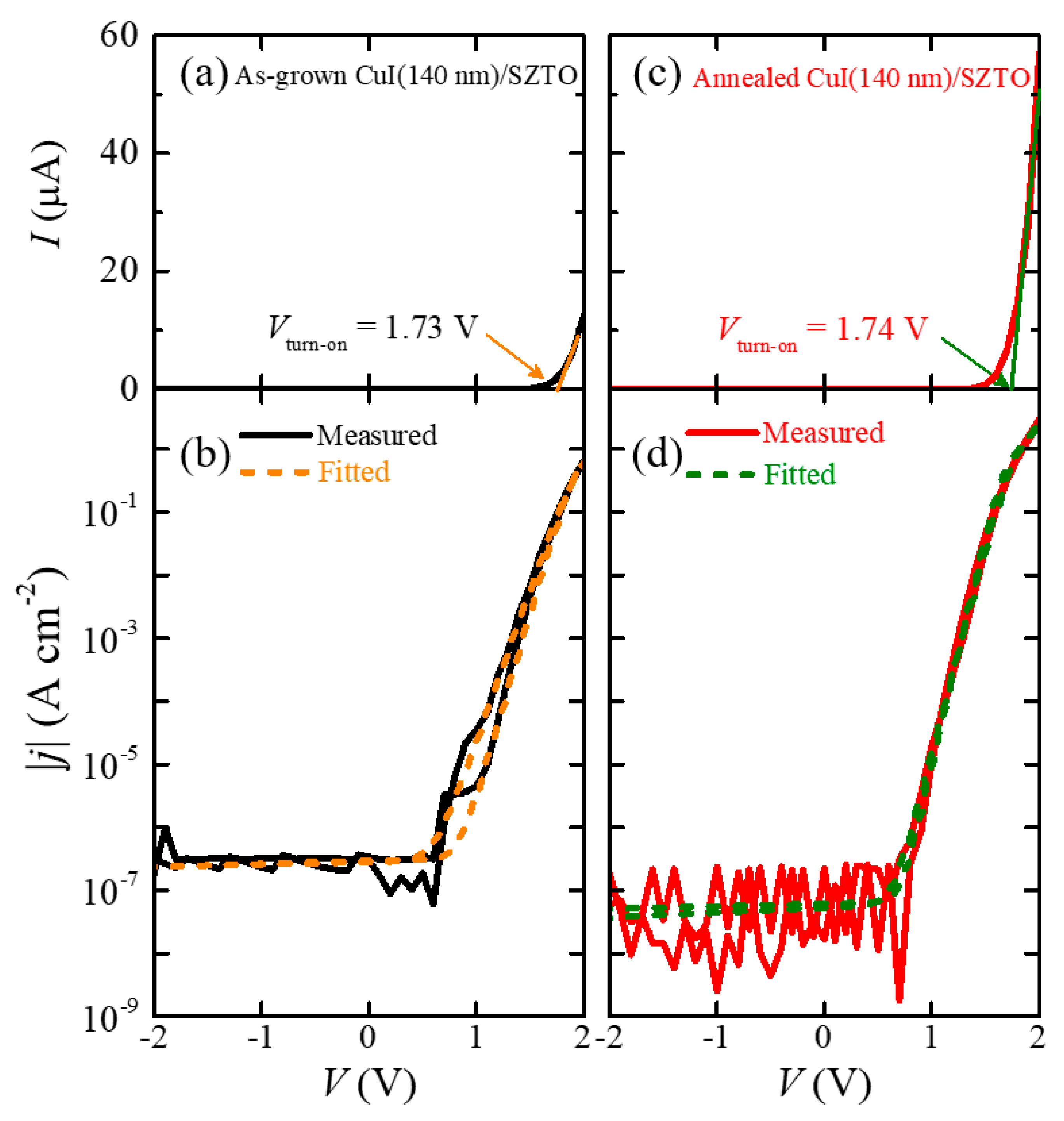 Nanomaterials 11 01237 g002