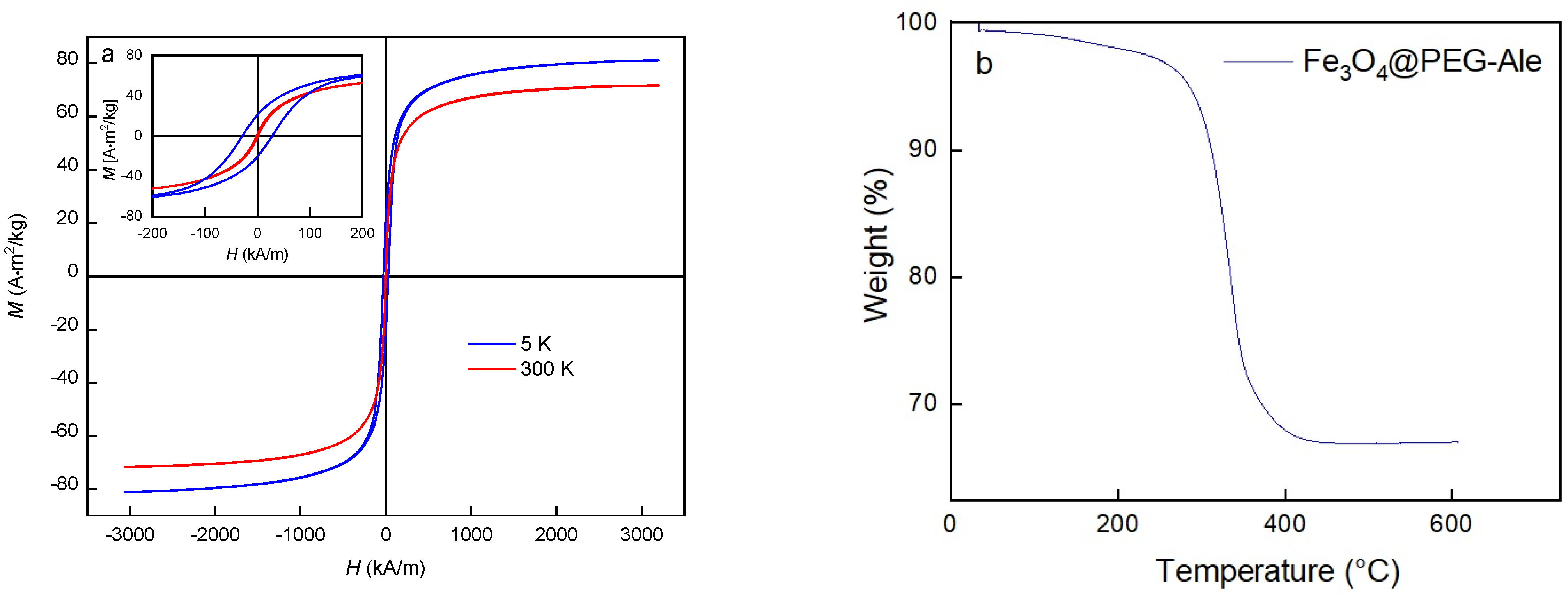 Nanomaterials 11 01238 g004a Nanomaterials 11 01238 g004a