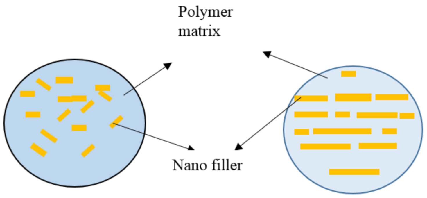 Nanomaterials 11 01239 g007