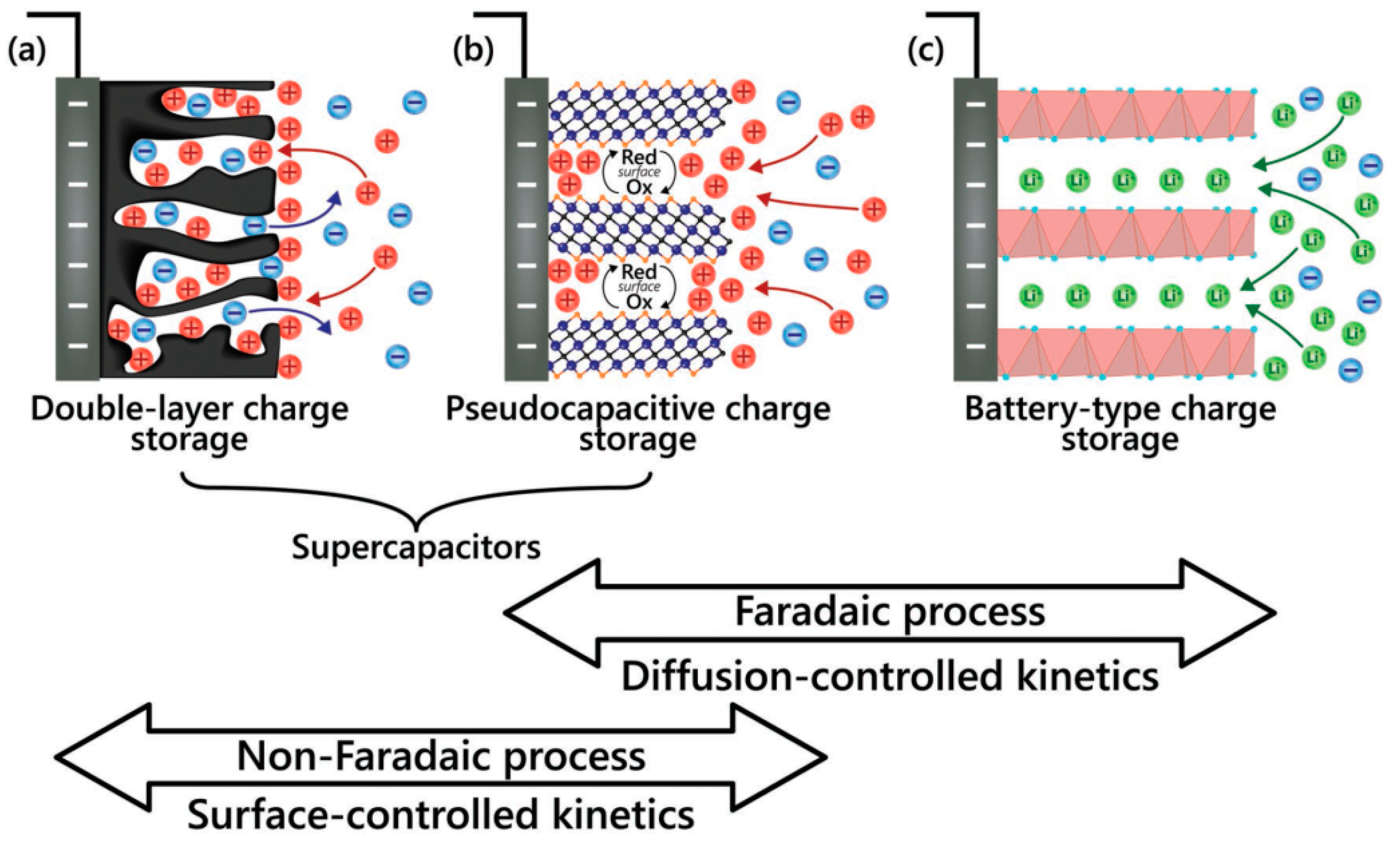 Nanomaterials 11 01240 g002 Nanomaterials 11 01240 g002