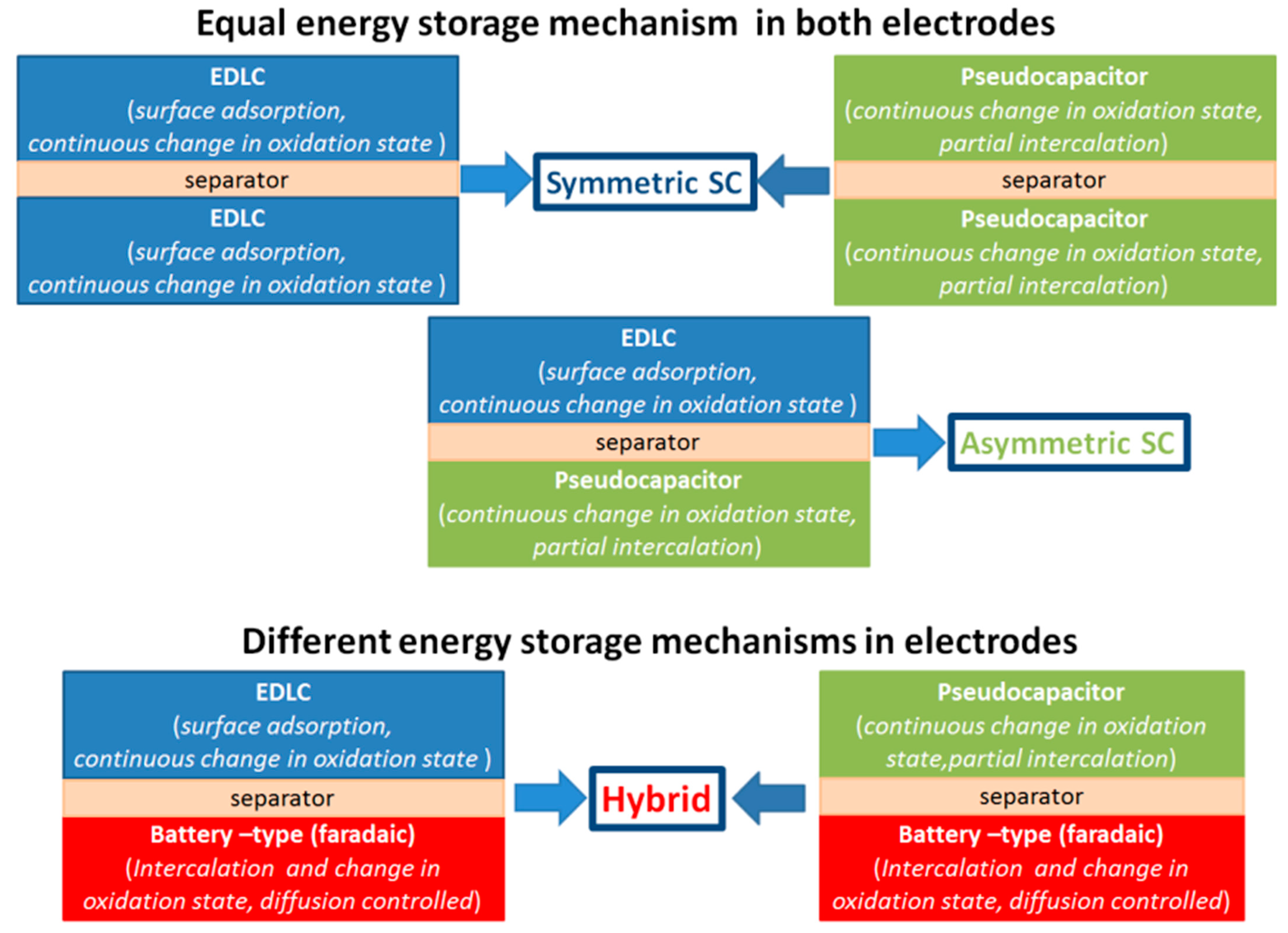 Nanomaterials 11 01240 g004 Nanomaterials 11 01240 g004