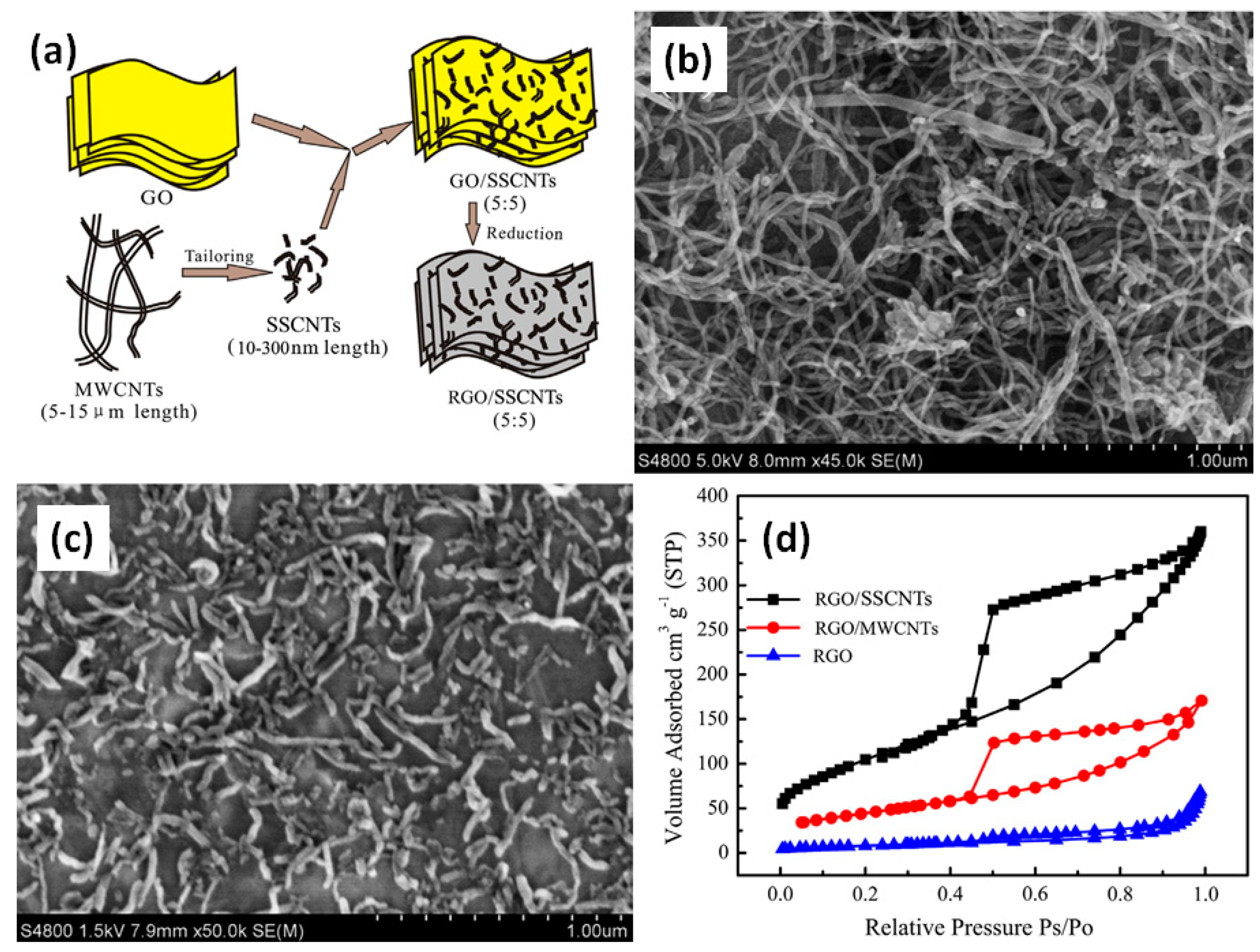 Nanomaterials 11 01240 g007 Nanomaterials 11 01240 g007