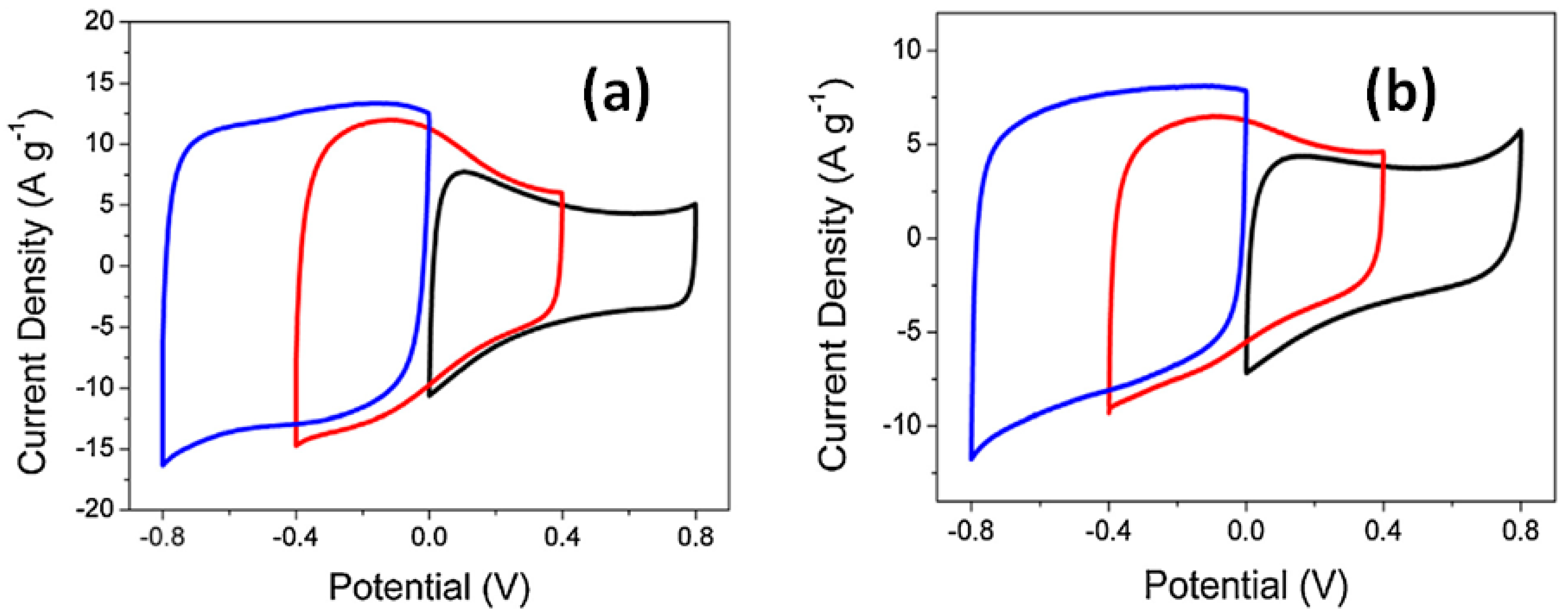 Nanomaterials 11 01240 g011 Nanomaterials 11 01240 g011