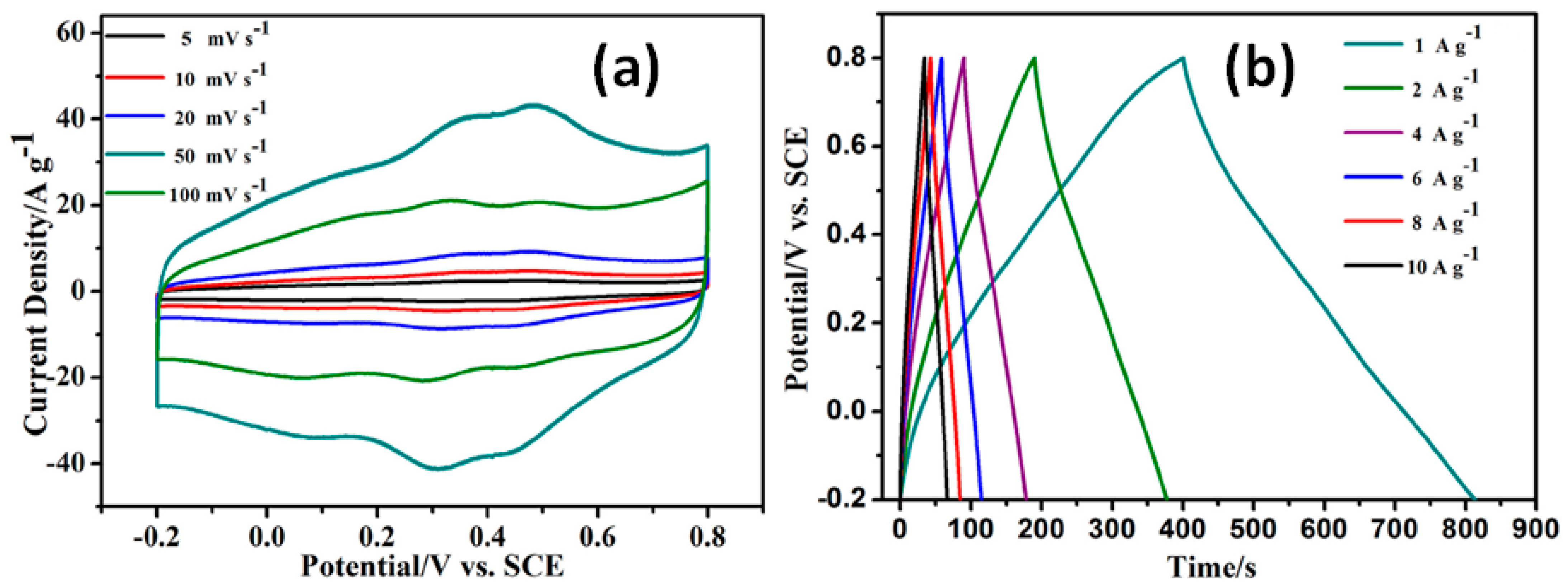 Nanomaterials 11 01240 g014 Nanomaterials 11 01240 g014