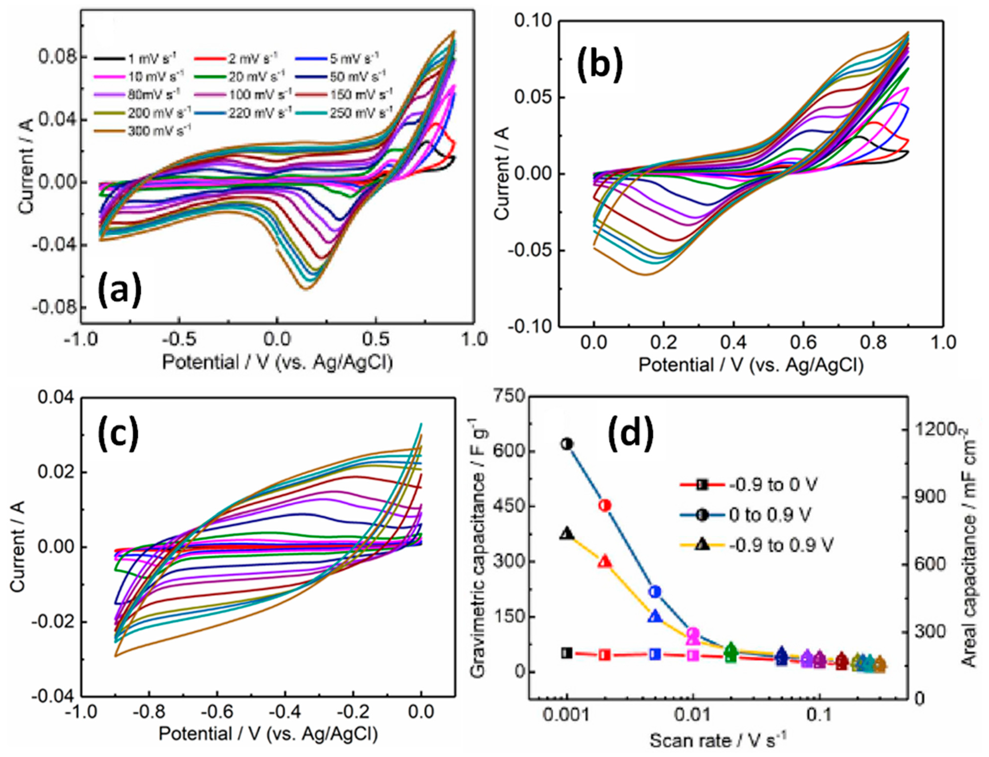 Nanomaterials 11 01240 g021 Nanomaterials 11 01240 g021