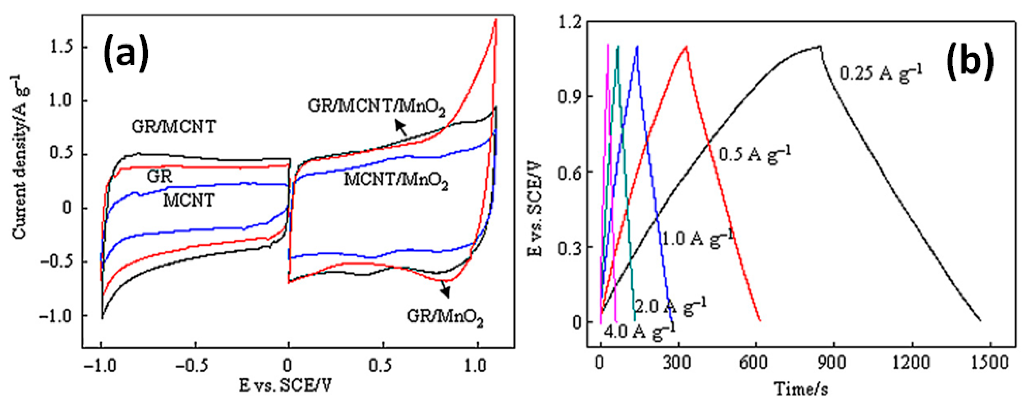 Nanomaterials 11 01240 g022 Nanomaterials 11 01240 g022