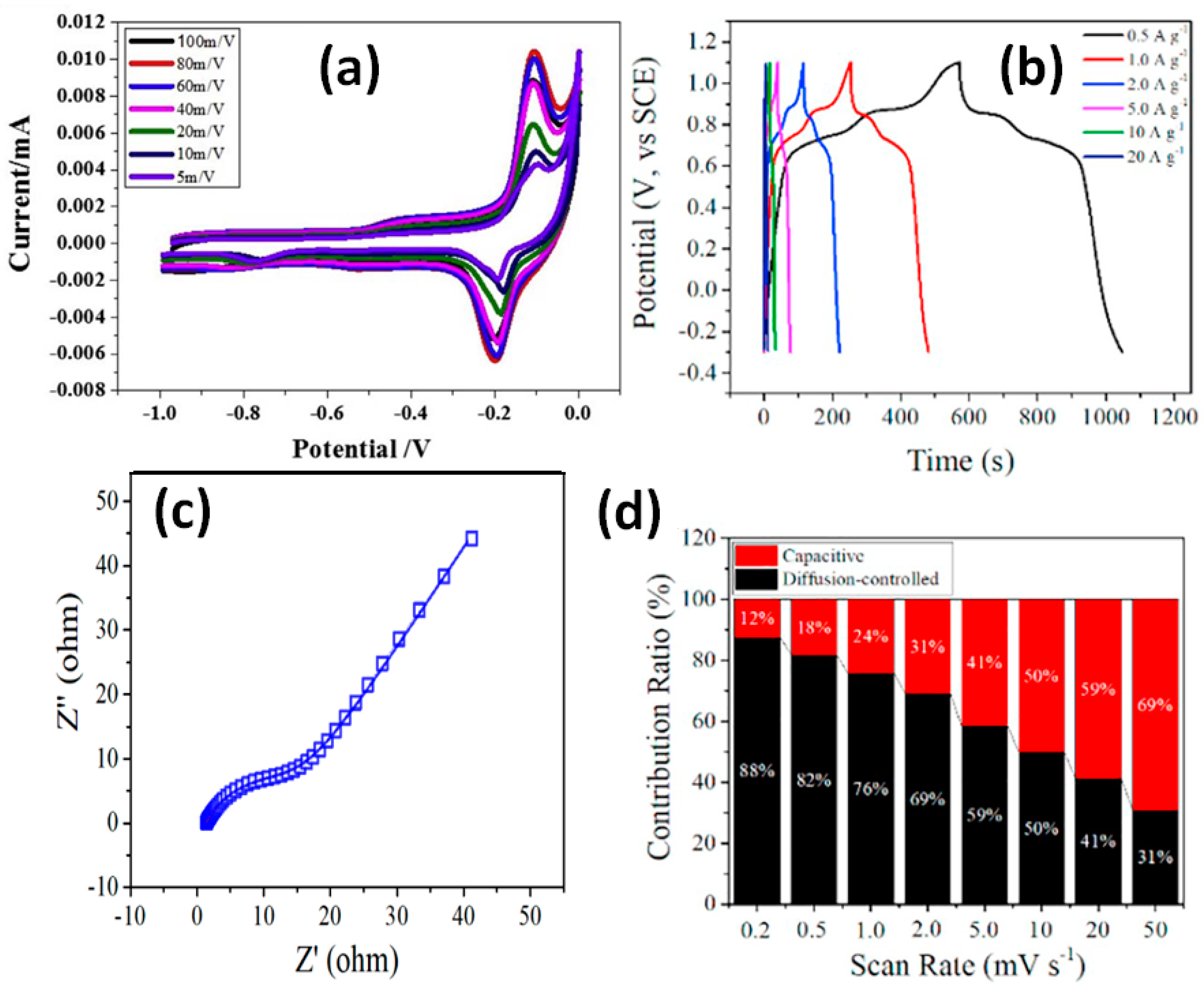 Nanomaterials 11 01240 g023 Nanomaterials 11 01240 g023