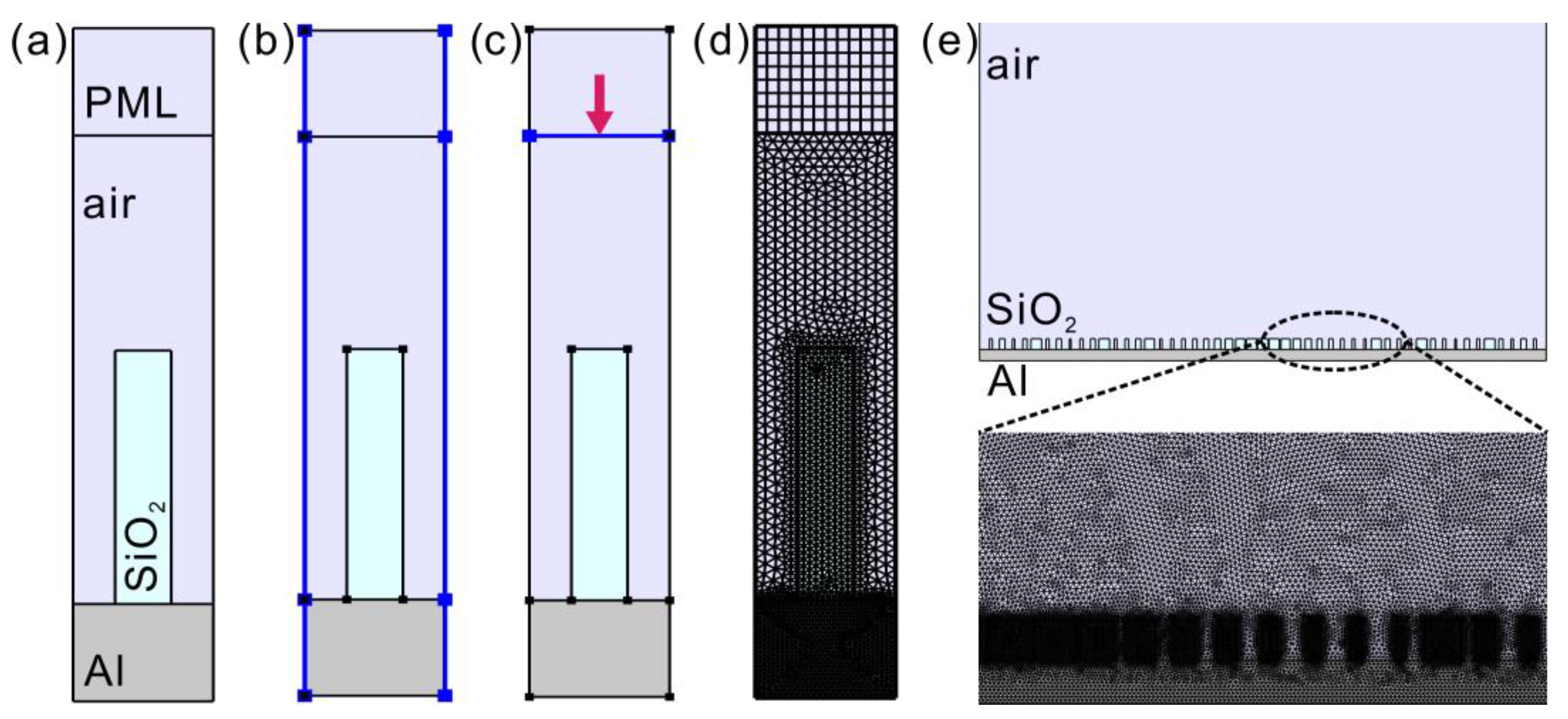 Nanomaterials 11 01243 g0a1 Nanomaterials 11 01243 g0a1