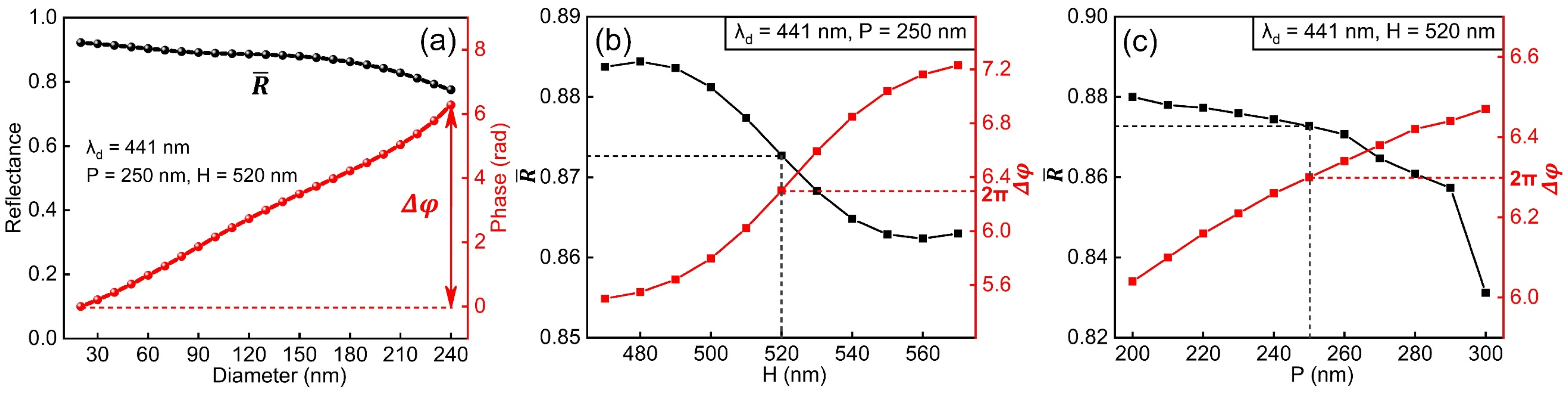 Nanomaterials 11 01243 g0a2 Nanomaterials 11 01243 g0a2