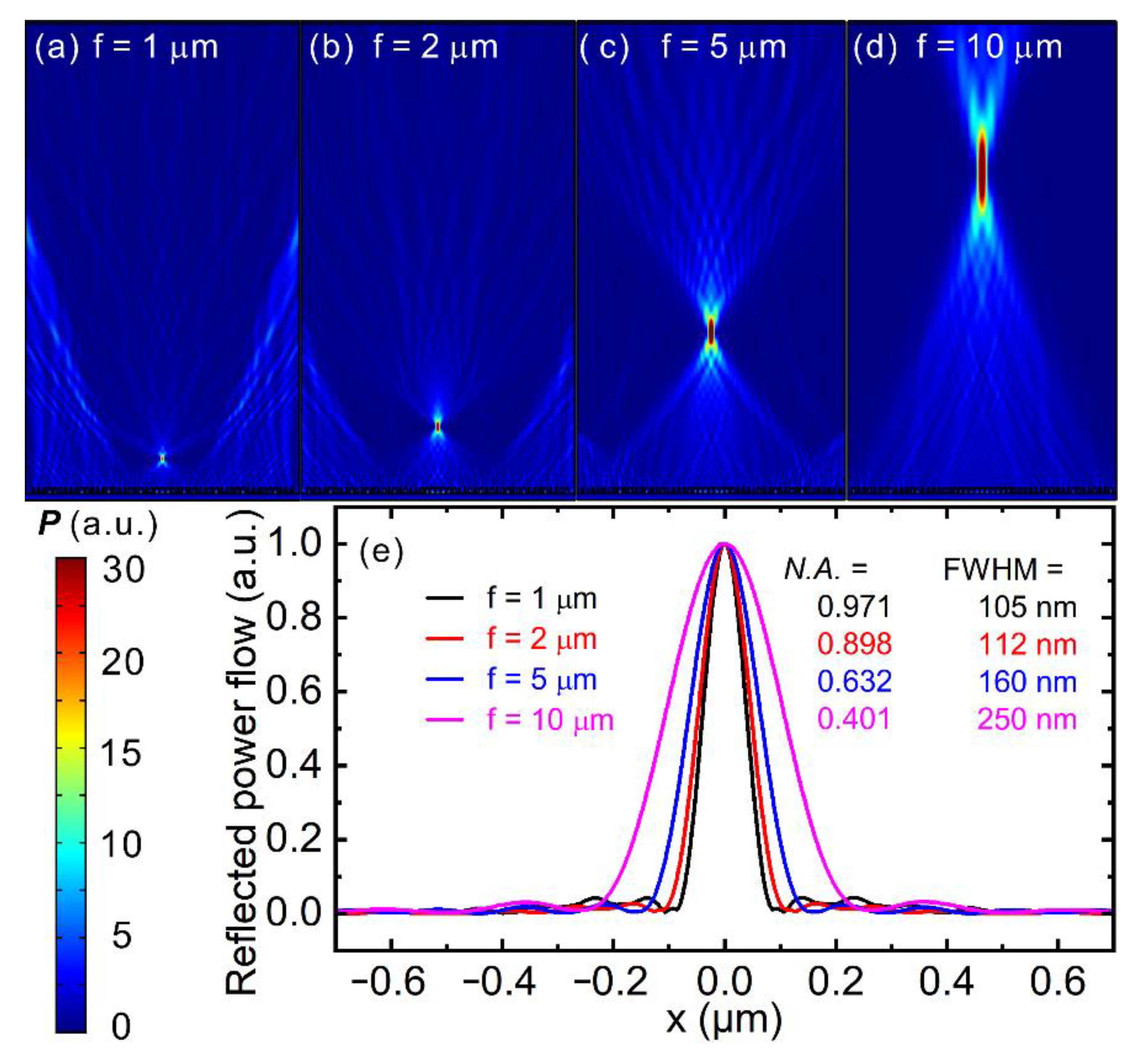 Nanomaterials 11 01243 g0a3 Nanomaterials 11 01243 g0a3