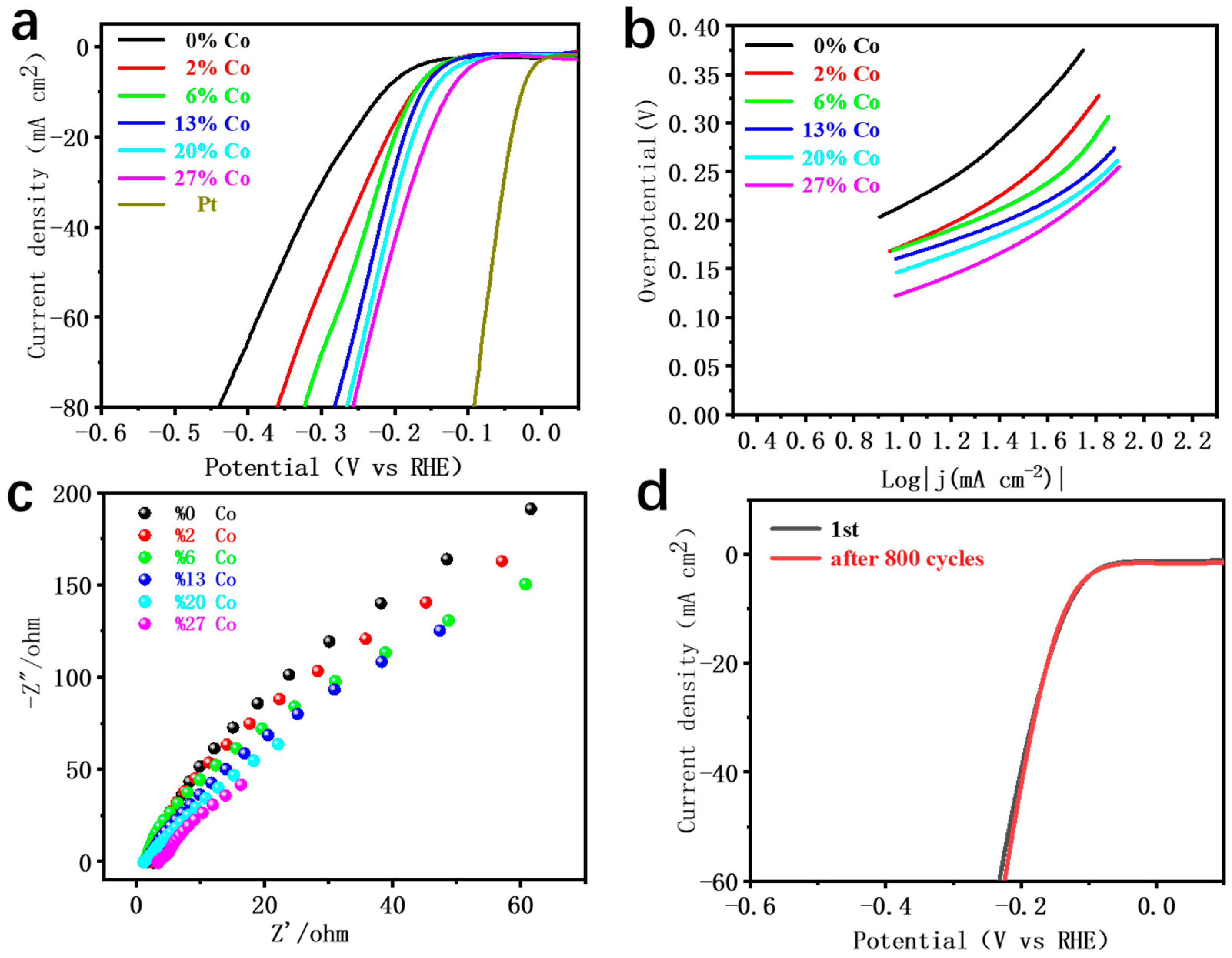 Nanomaterials 11 01245 g004