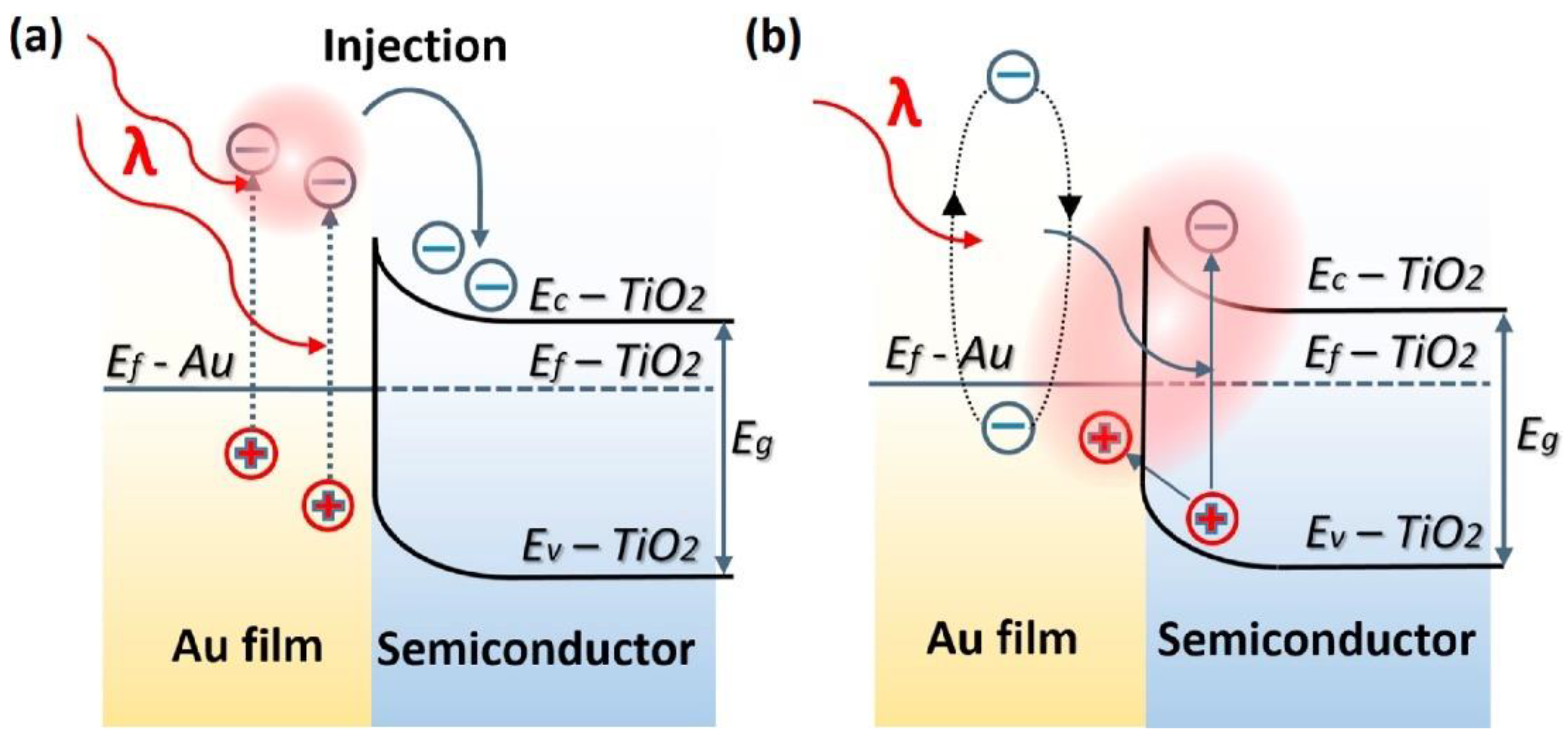 Nanomaterials 11 01249 g002 Nanomaterials 11 01249 g002
