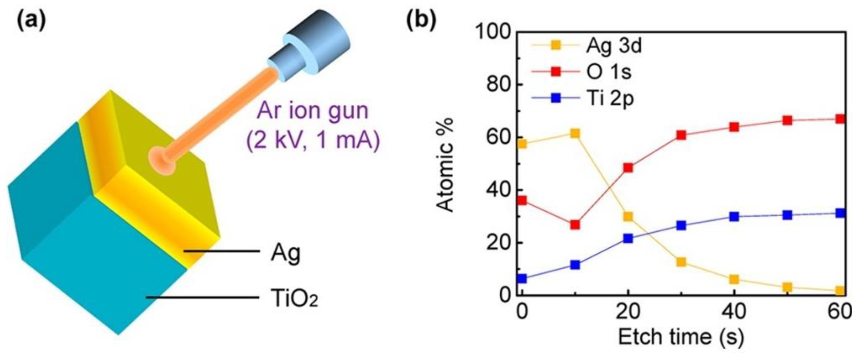 Nanomaterials 11 01249 g007 Nanomaterials 11 01249 g007