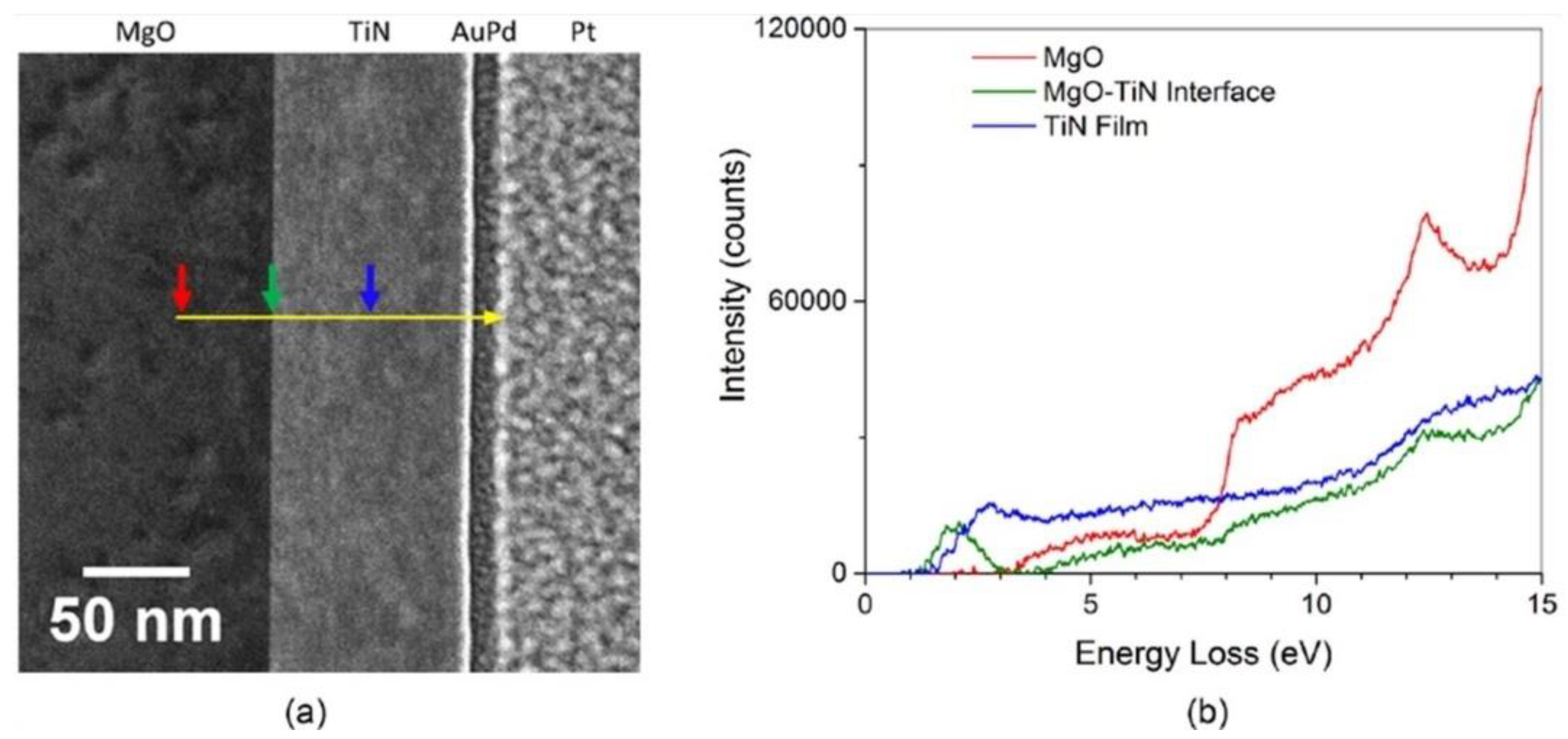 Nanomaterials 11 01249 g013 Nanomaterials 11 01249 g013