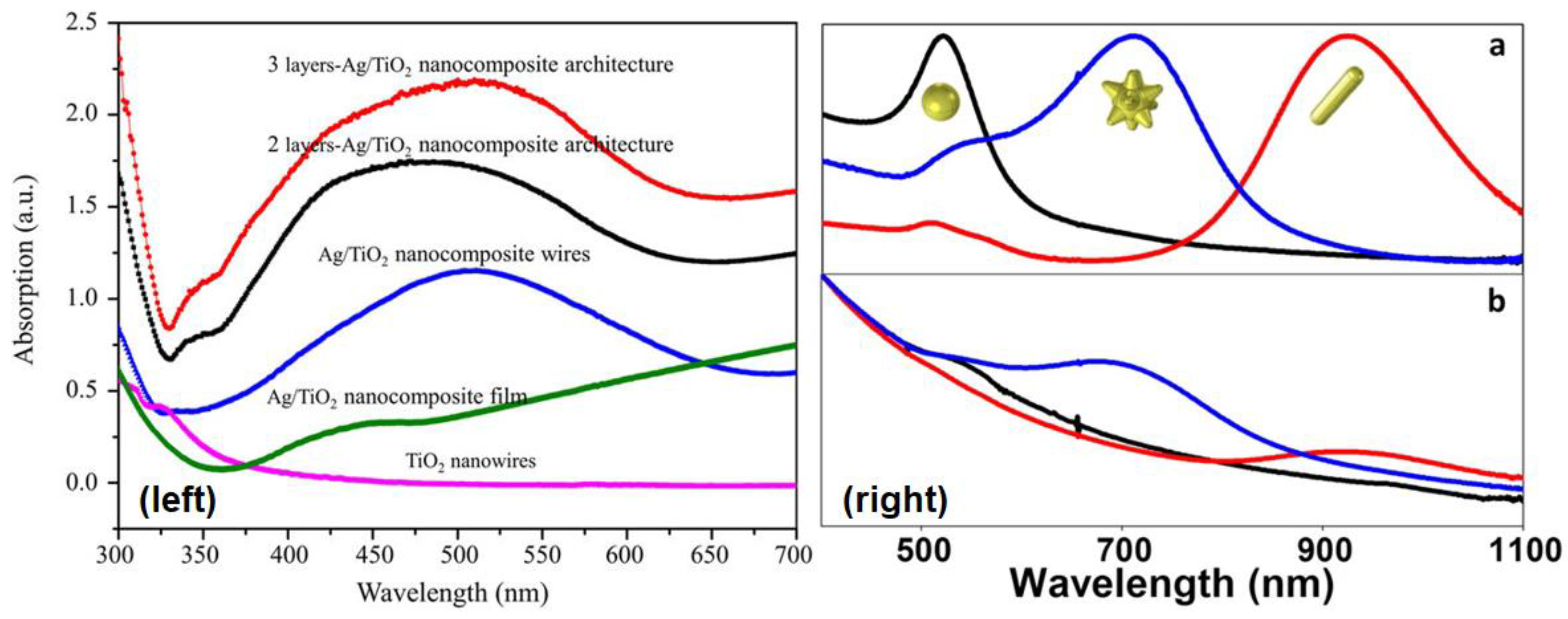 Nanomaterials 11 01249 g014 Nanomaterials 11 01249 g014