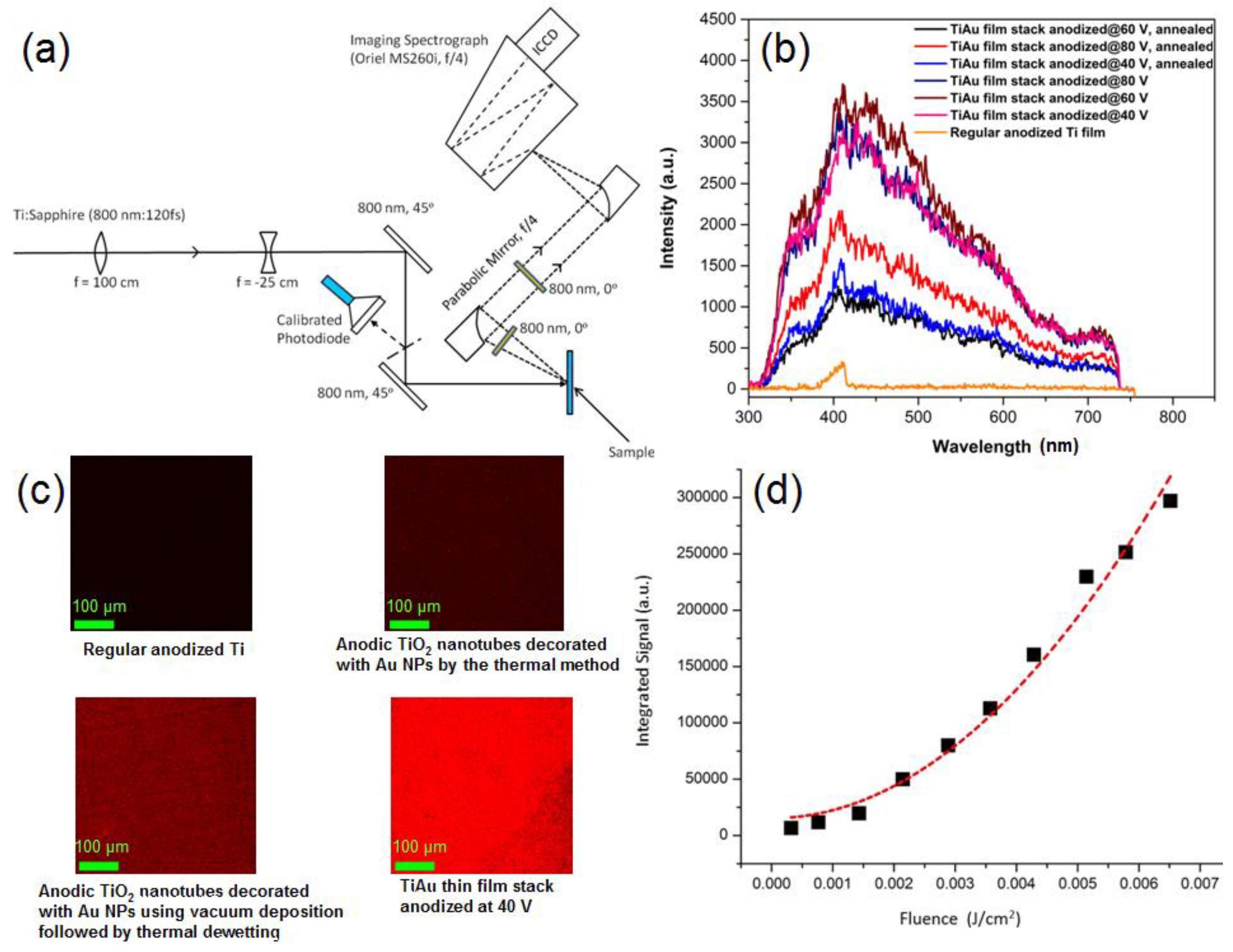 Nanomaterials 11 01249 g017 Nanomaterials 11 01249 g017
