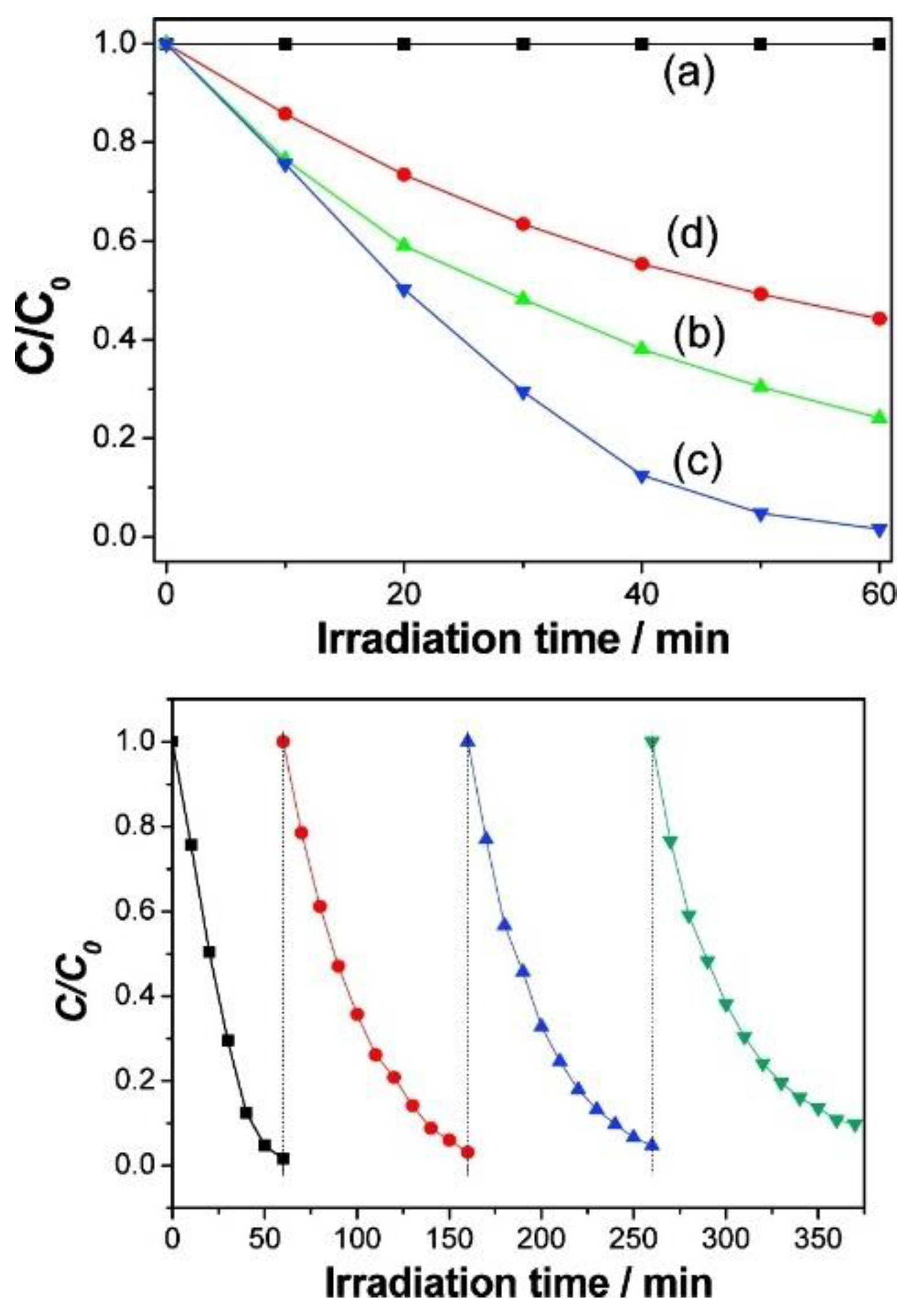 Nanomaterials 11 01249 g022 Nanomaterials 11 01249 g022