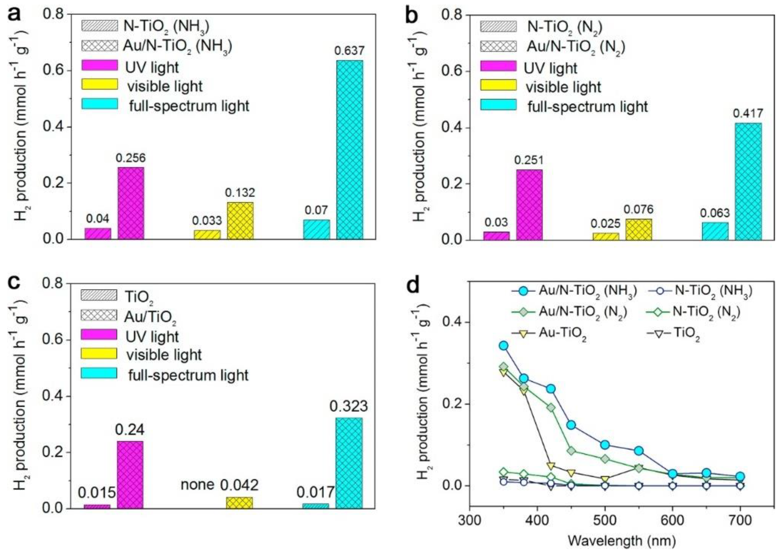 Nanomaterials 11 01249 g025 Nanomaterials 11 01249 g025