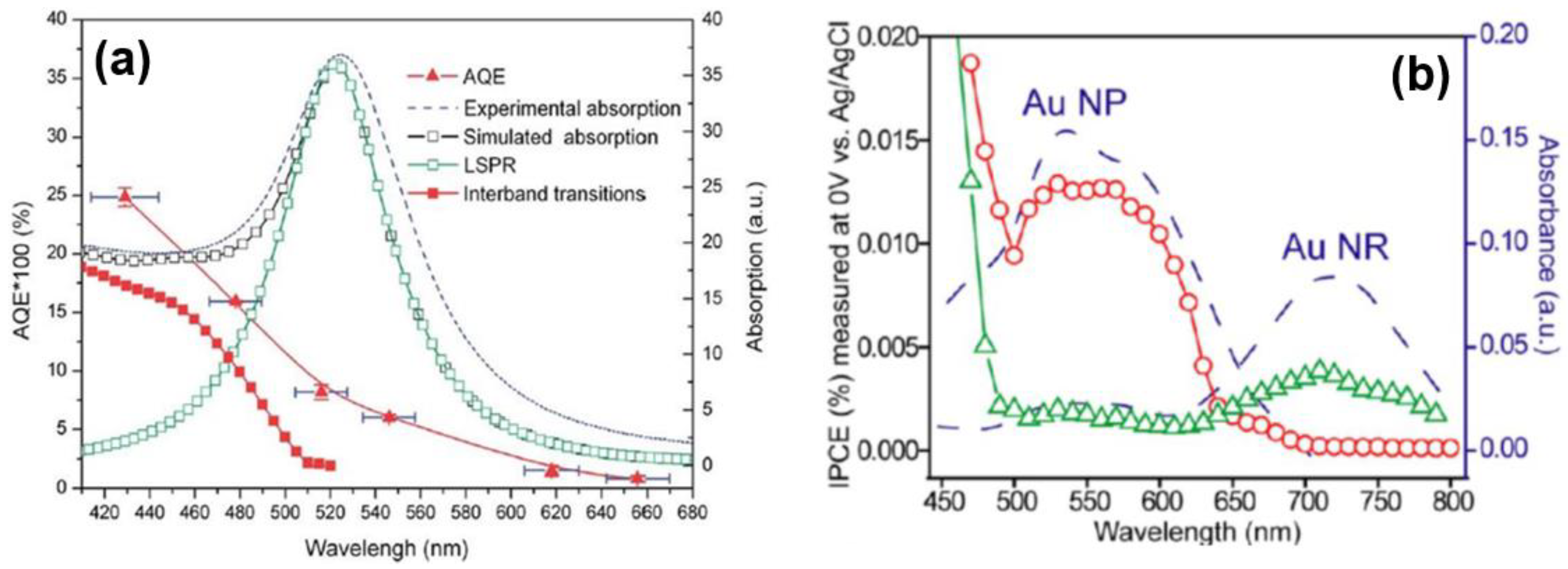 Nanomaterials 11 01249 g026 Nanomaterials 11 01249 g026