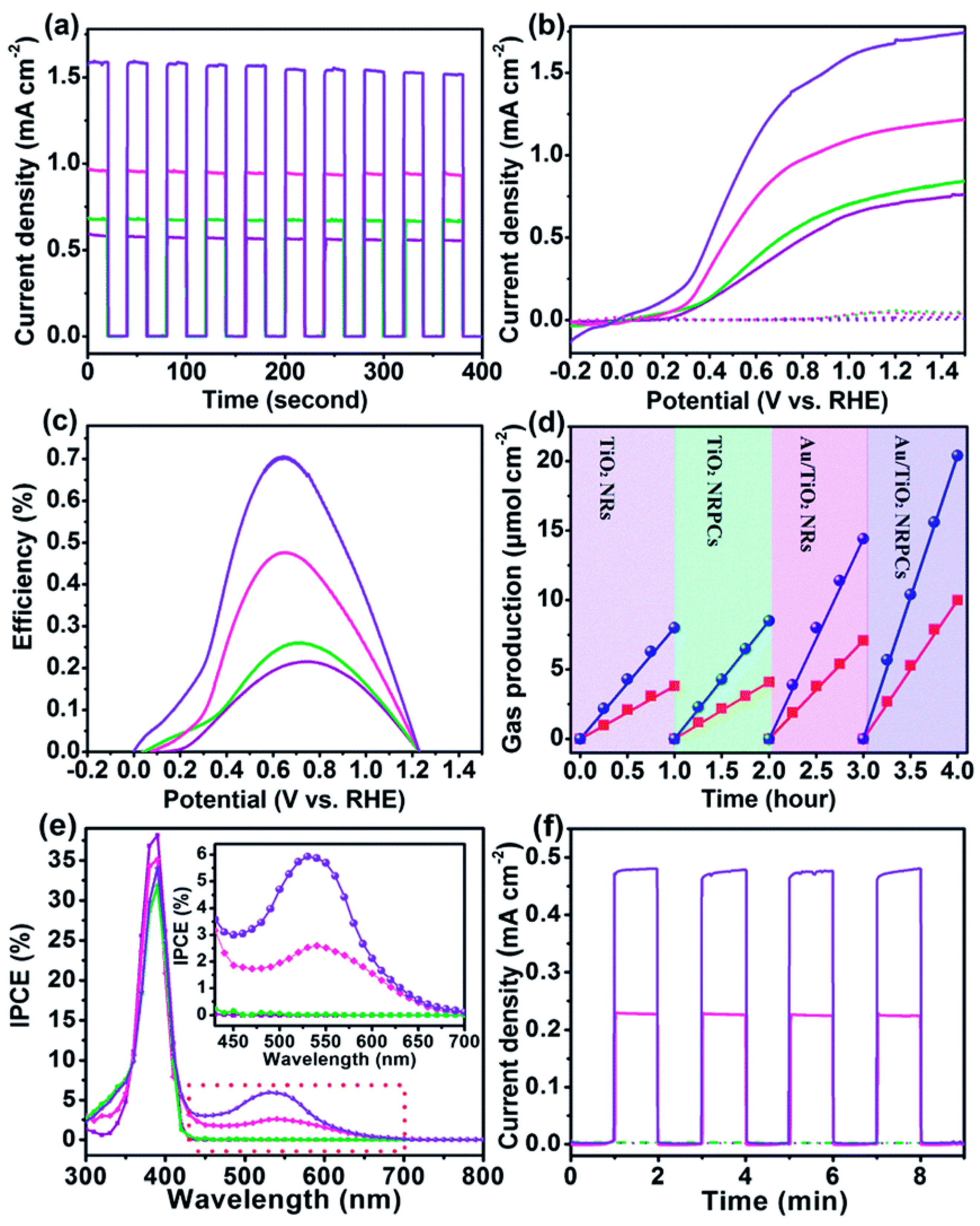 Nanomaterials 11 01249 g027 Nanomaterials 11 01249 g027