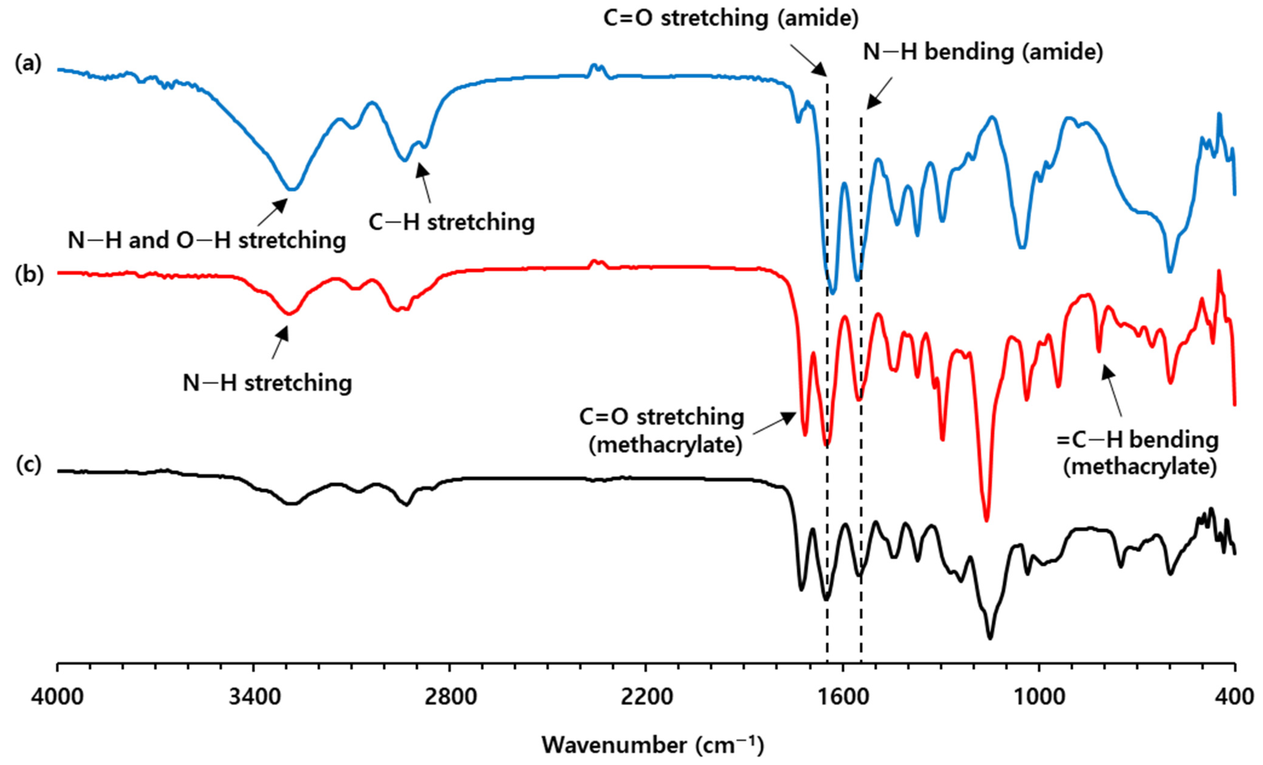 Nanomaterials 11 01250 g003