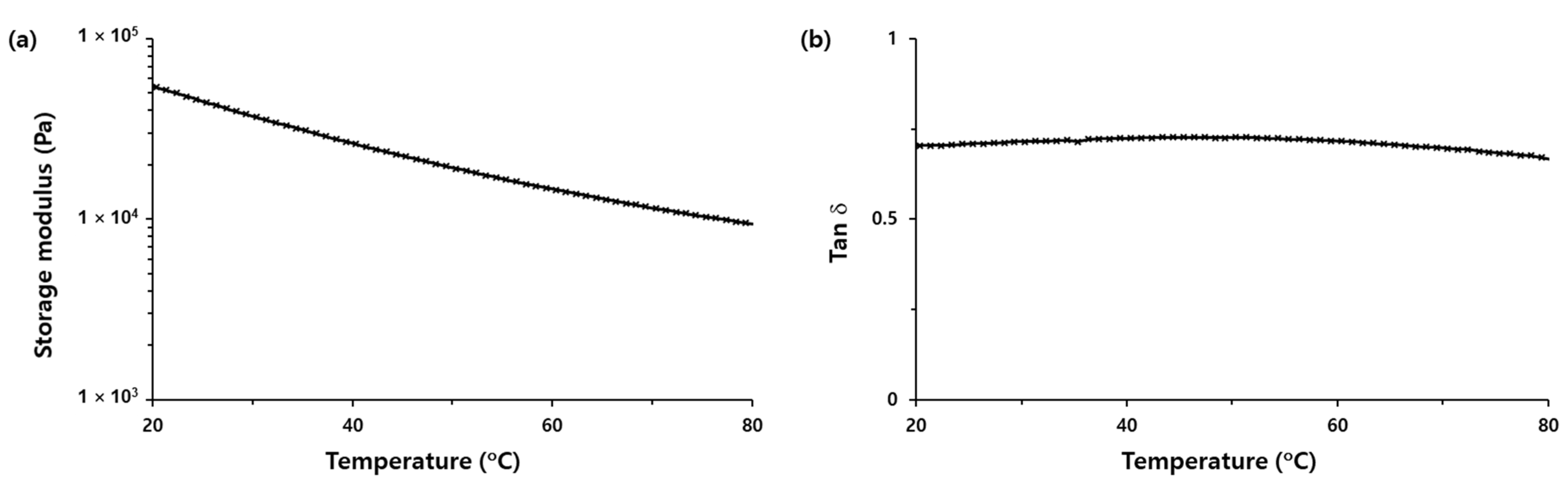 Nanomaterials 11 01250 g004