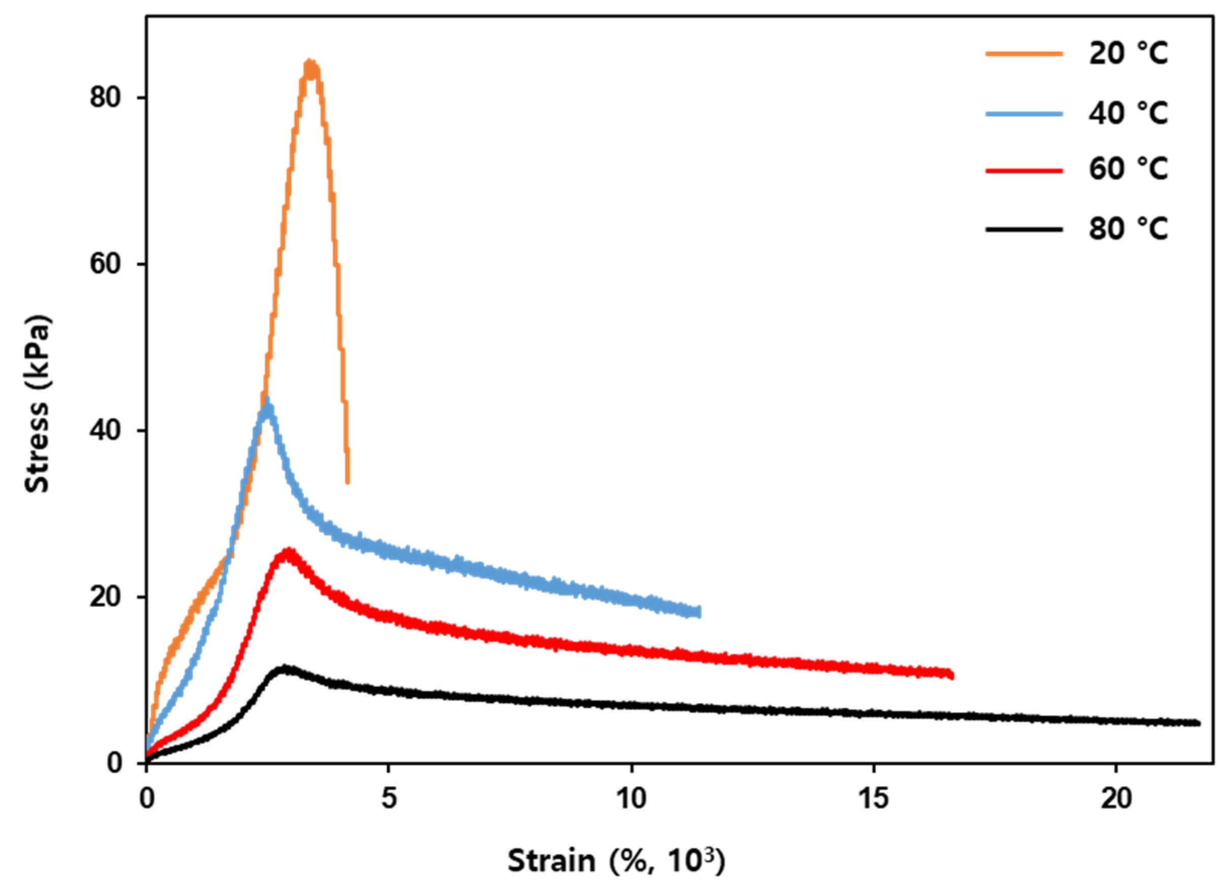 Nanomaterials 11 01250 g005
