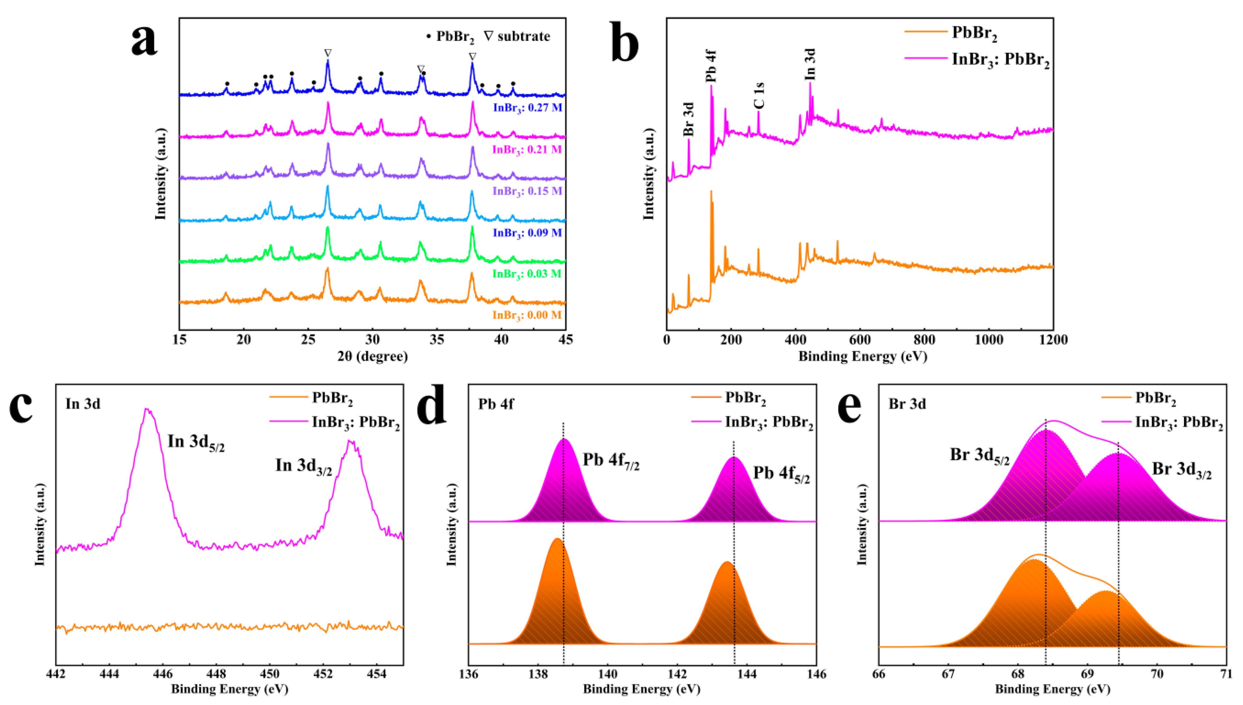 Nanomaterials 11 01253 g002 Nanomaterials 11 01253 g002
