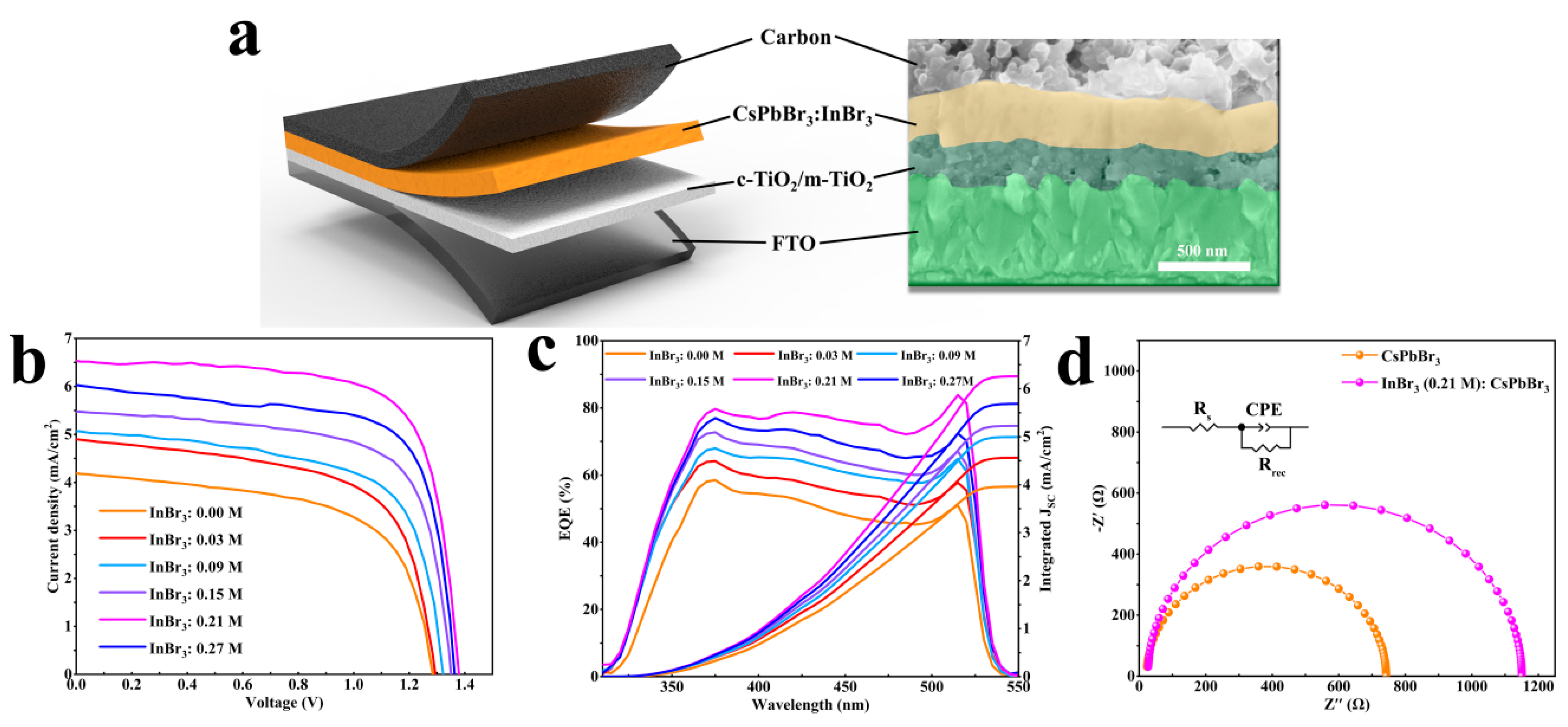 Nanomaterials 11 01253 g006 Nanomaterials 11 01253 g006
