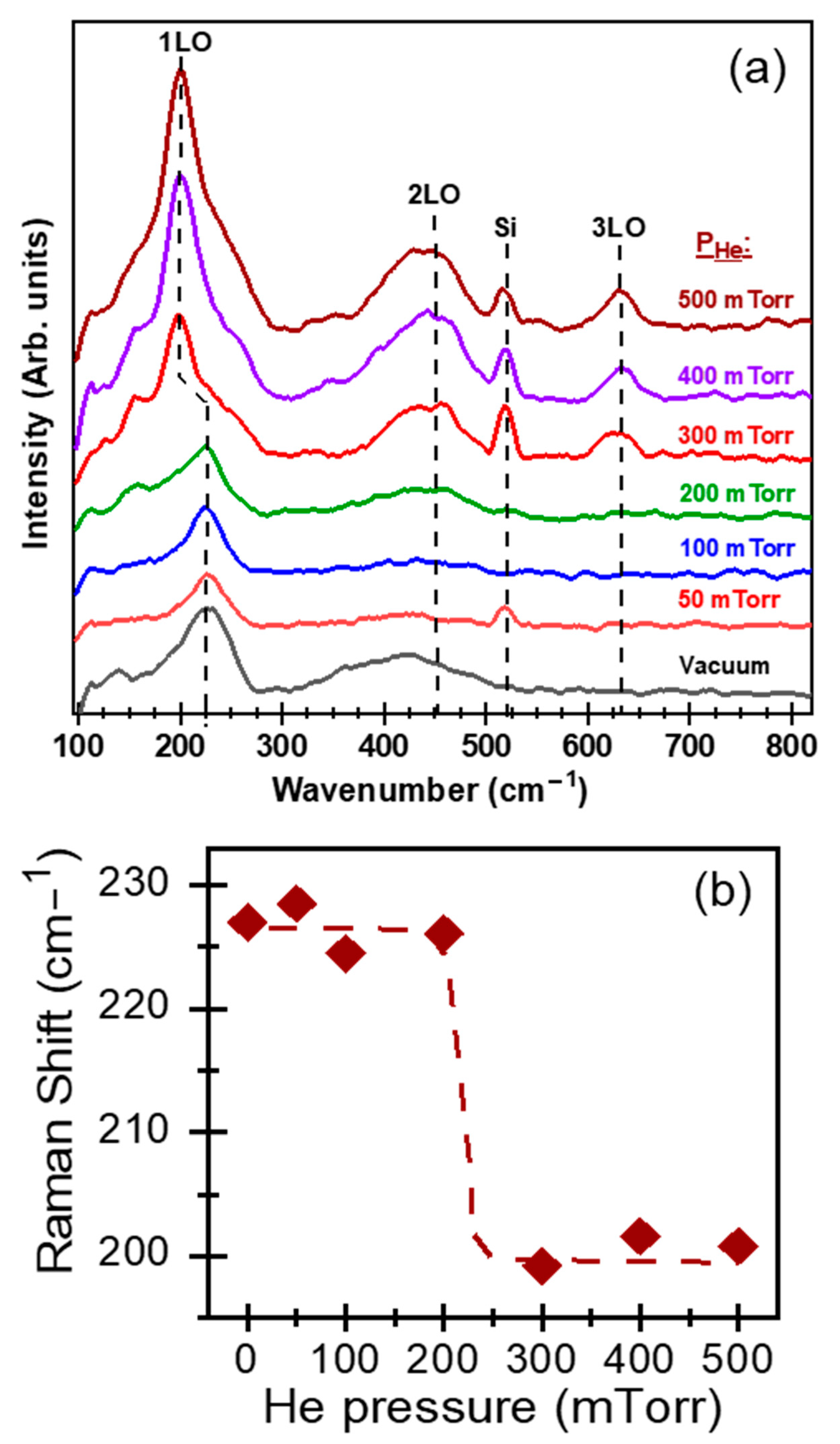 Nanomaterials 11 01254 g005