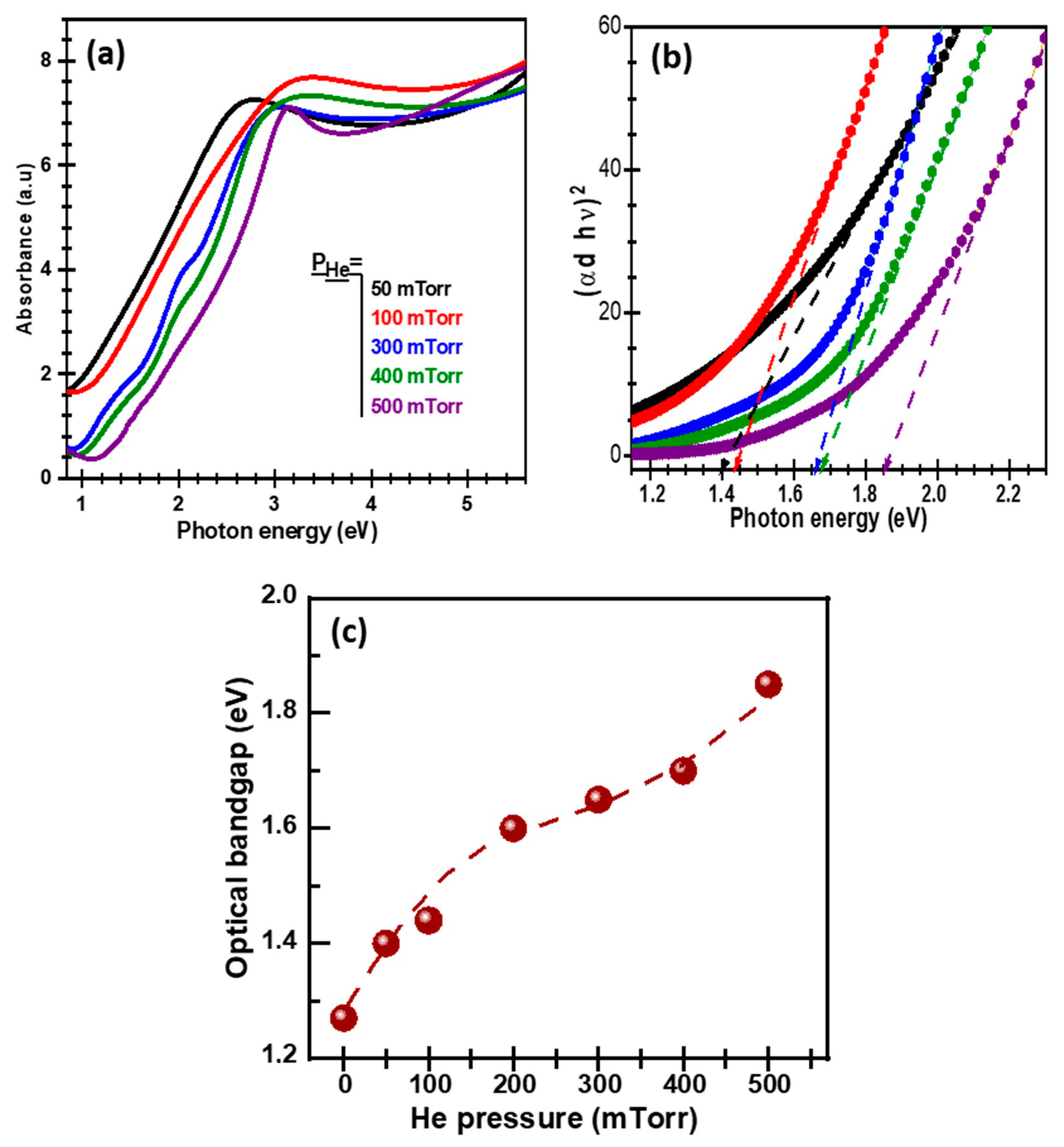 Nanomaterials 11 01254 g006
