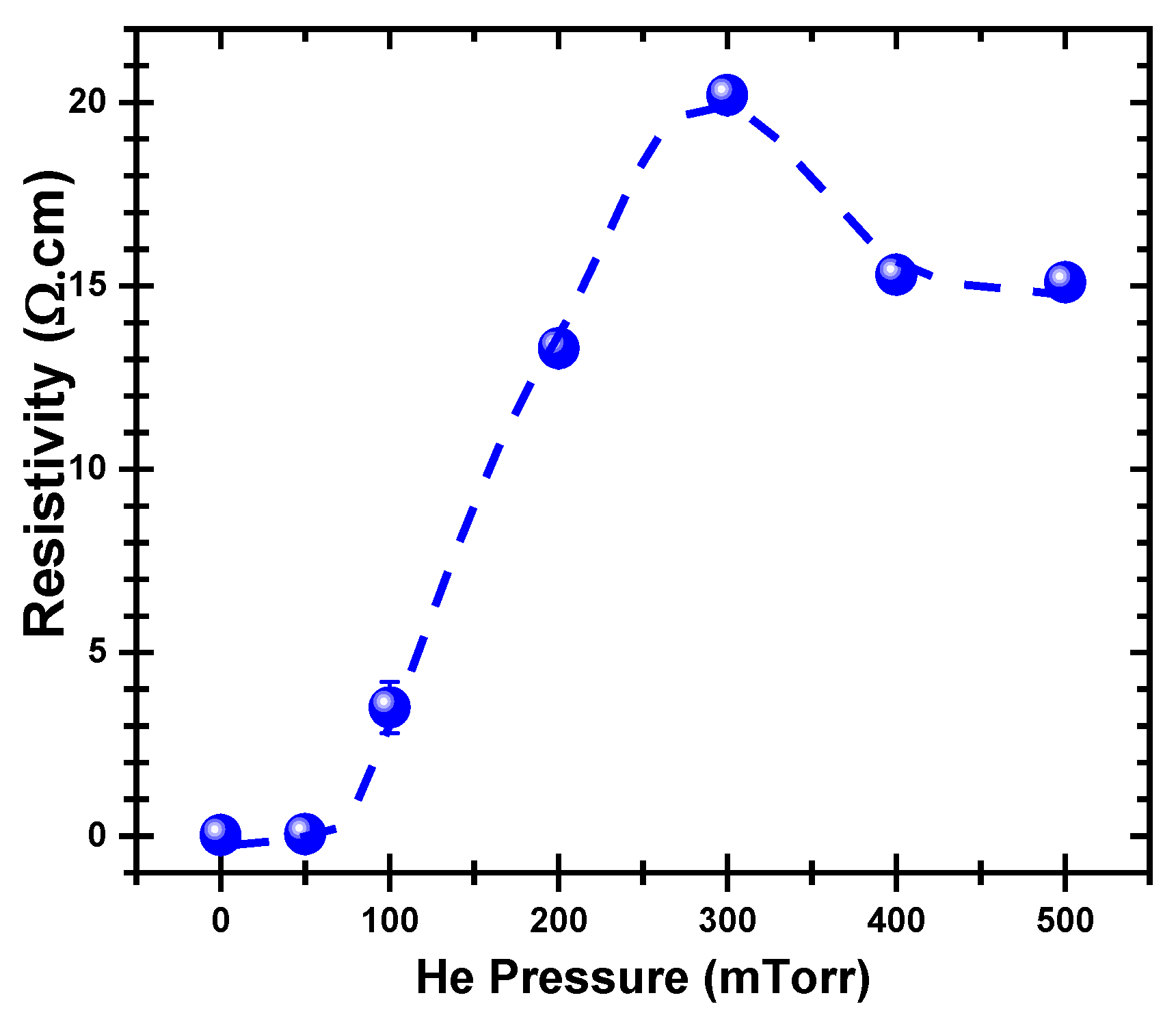 Nanomaterials 11 01254 g007