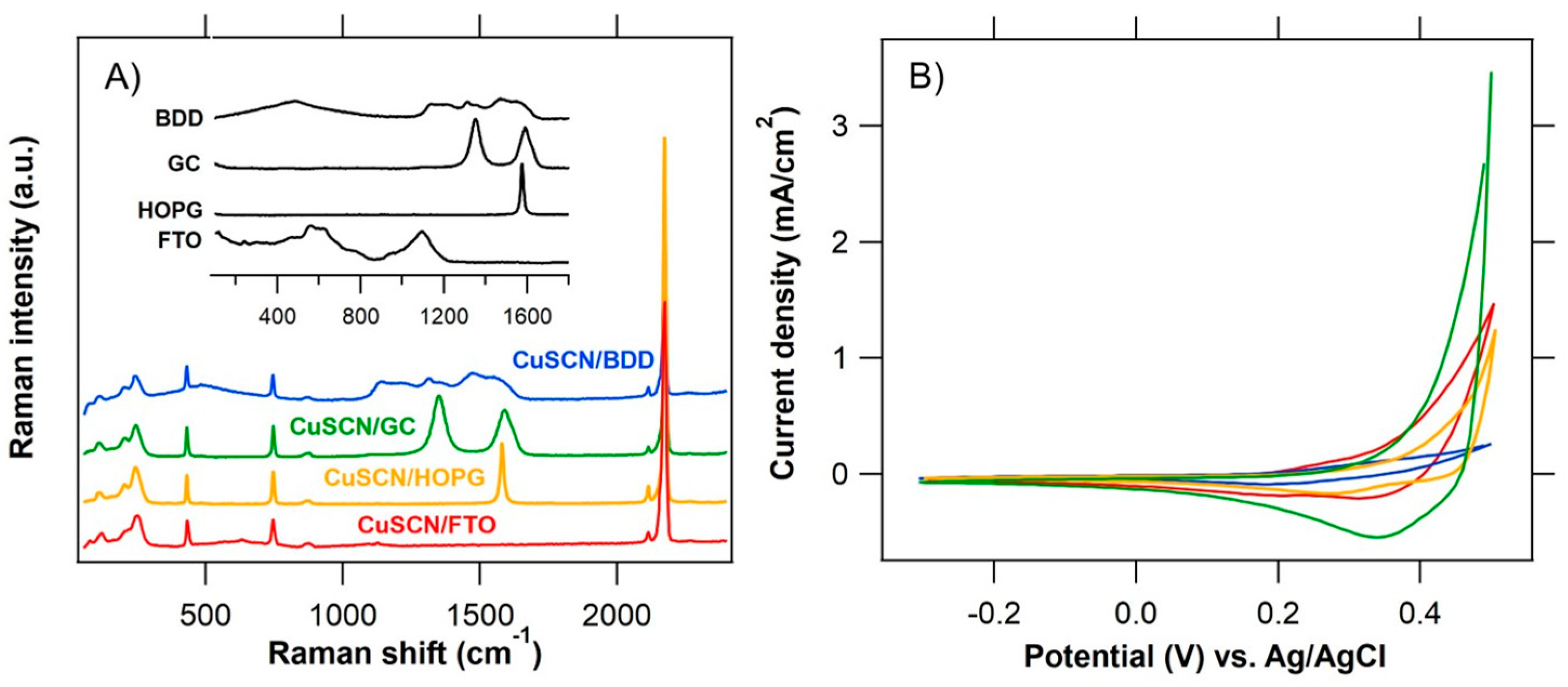 Nanomaterials 11 01256 g002
