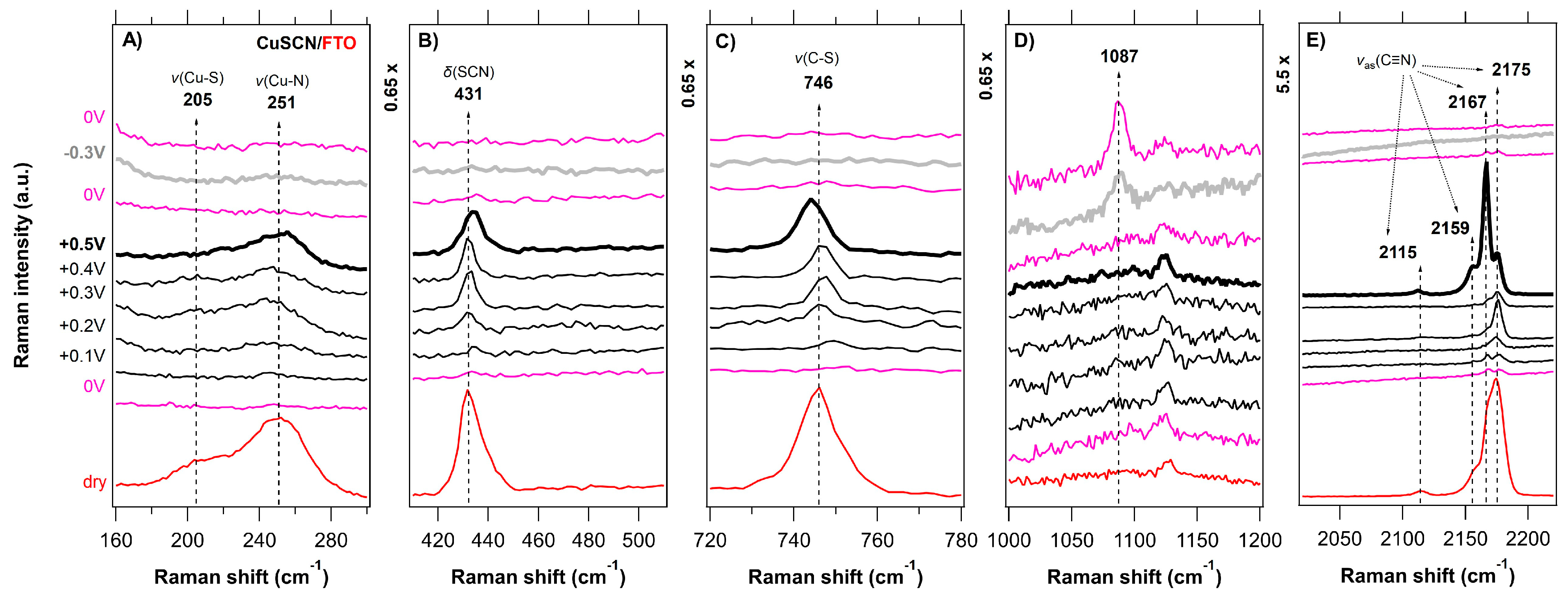 Nanomaterials 11 01256 g003