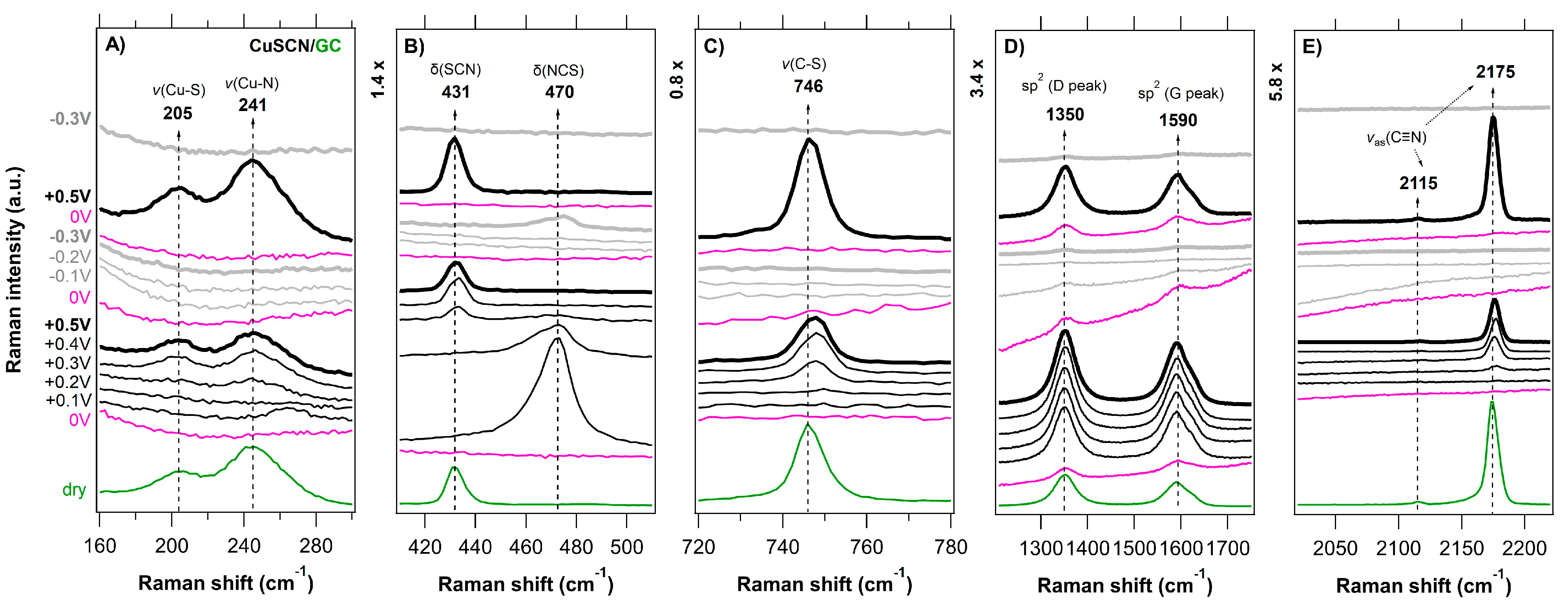 Nanomaterials 11 01256 g005