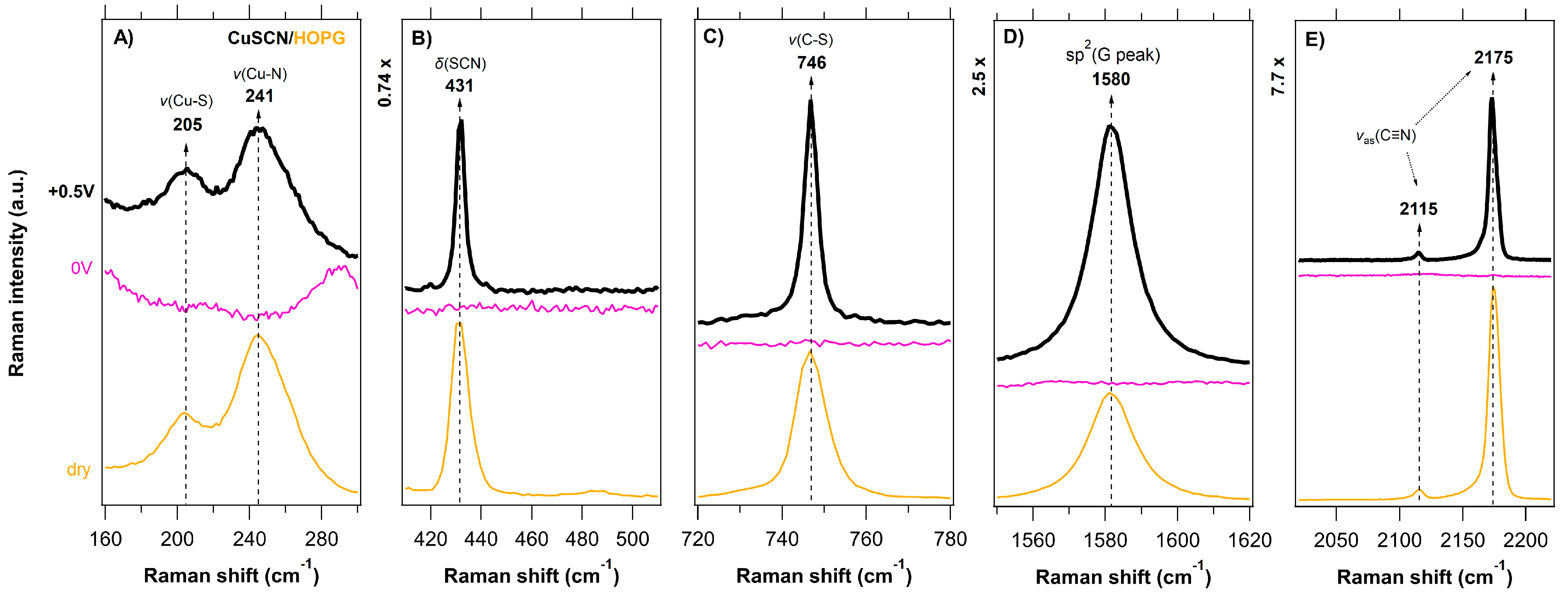 Nanomaterials 11 01256 g006