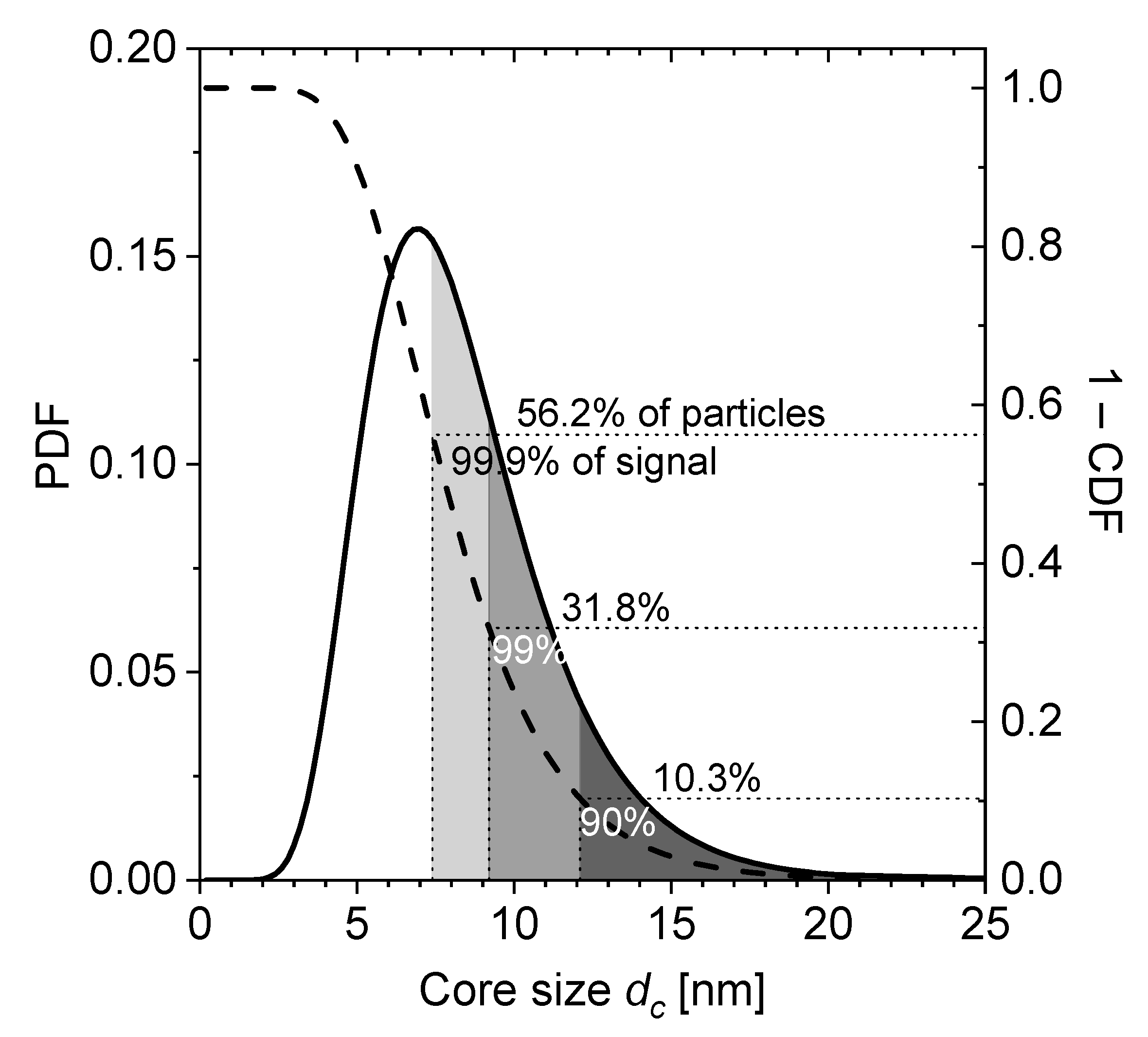 Nanomaterials 11 01257 g005 Nanomaterials 11 01257 g005