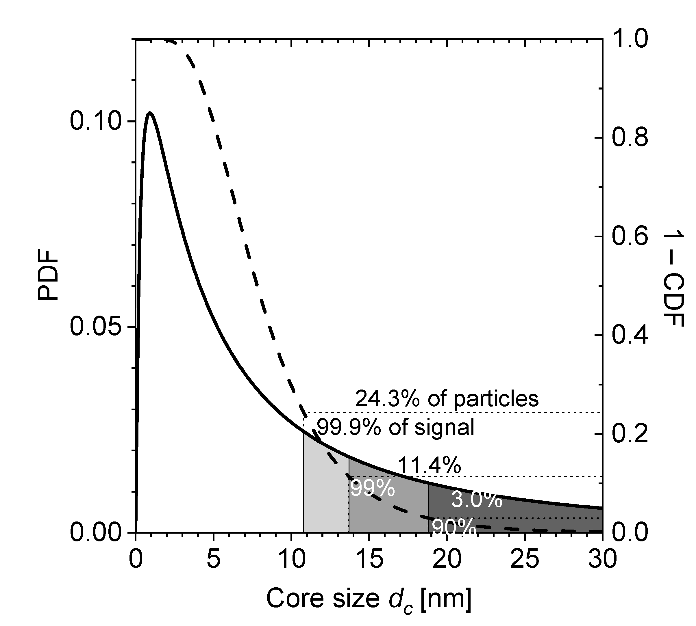 Nanomaterials 11 01257 g0a2 Nanomaterials 11 01257 g0a2