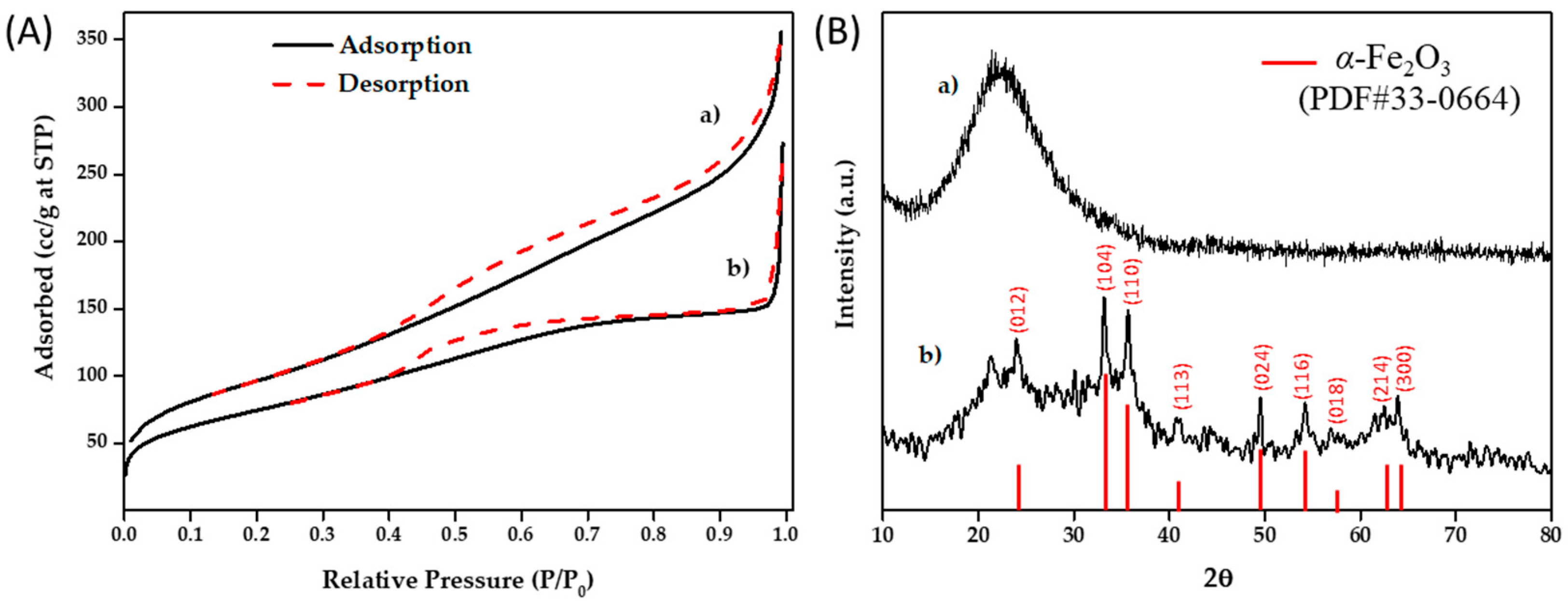 Nanomaterials 11 01259 g001 Nanomaterials 11 01259 g001