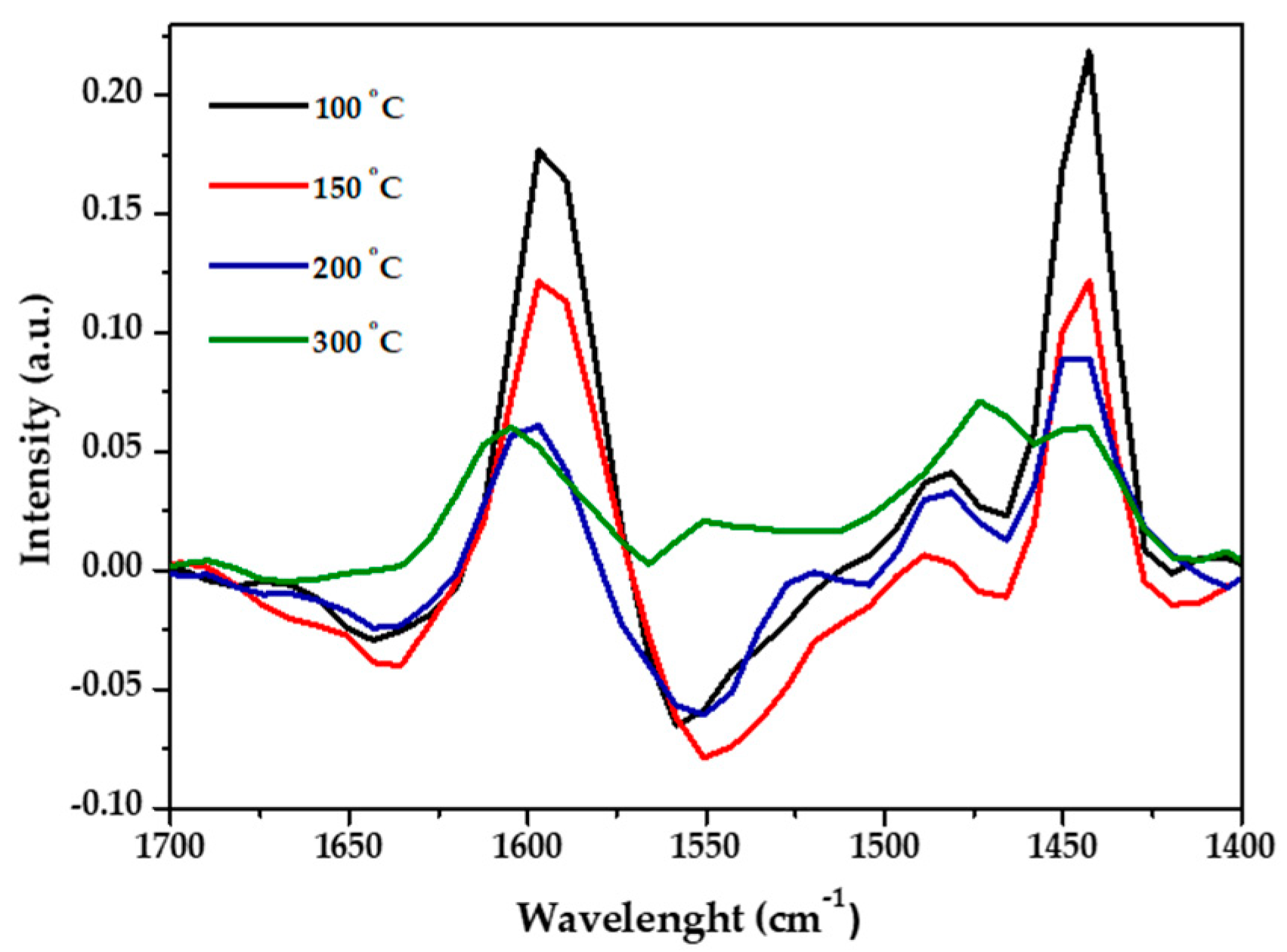 Nanomaterials 11 01259 g003 Nanomaterials 11 01259 g003