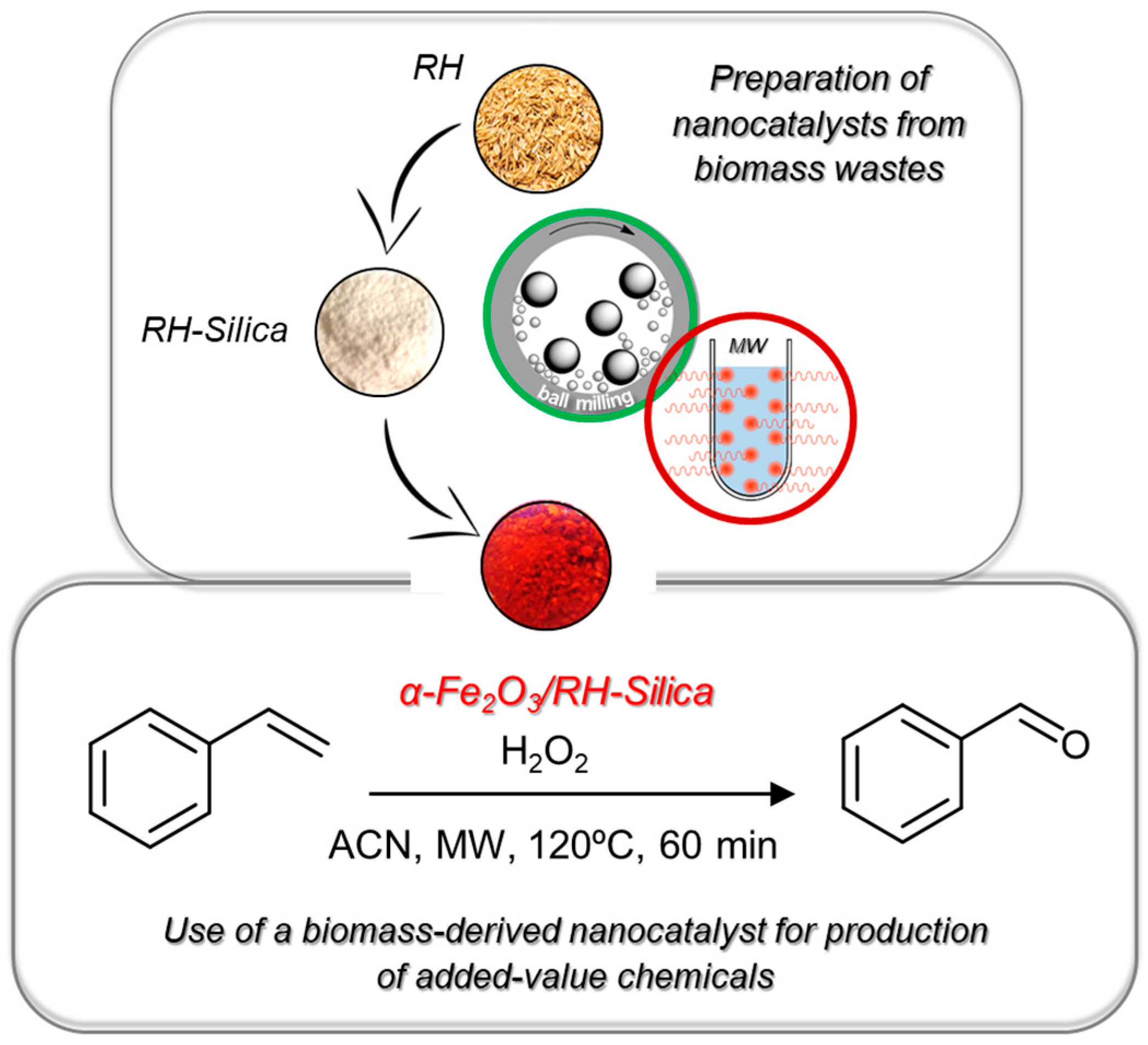 Nanomaterials 11 01259 sch001 Nanomaterials 11 01259 sch001