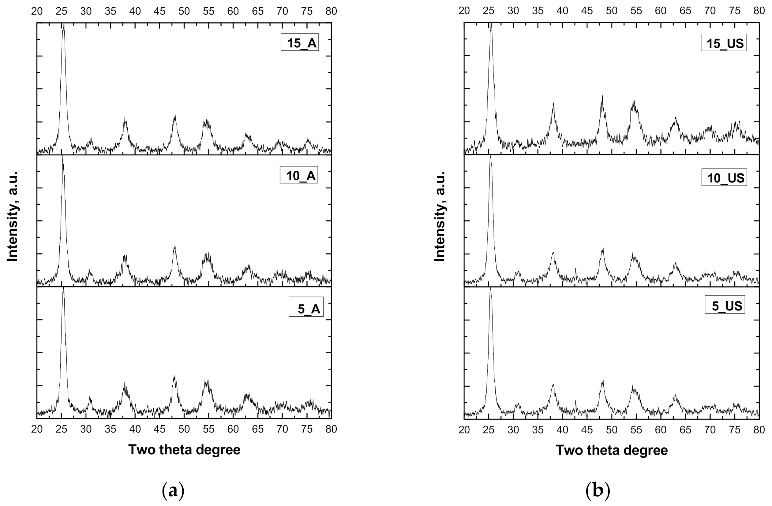 Nanomaterials 11 01263 g001 Nanomaterials 11 01263 g001