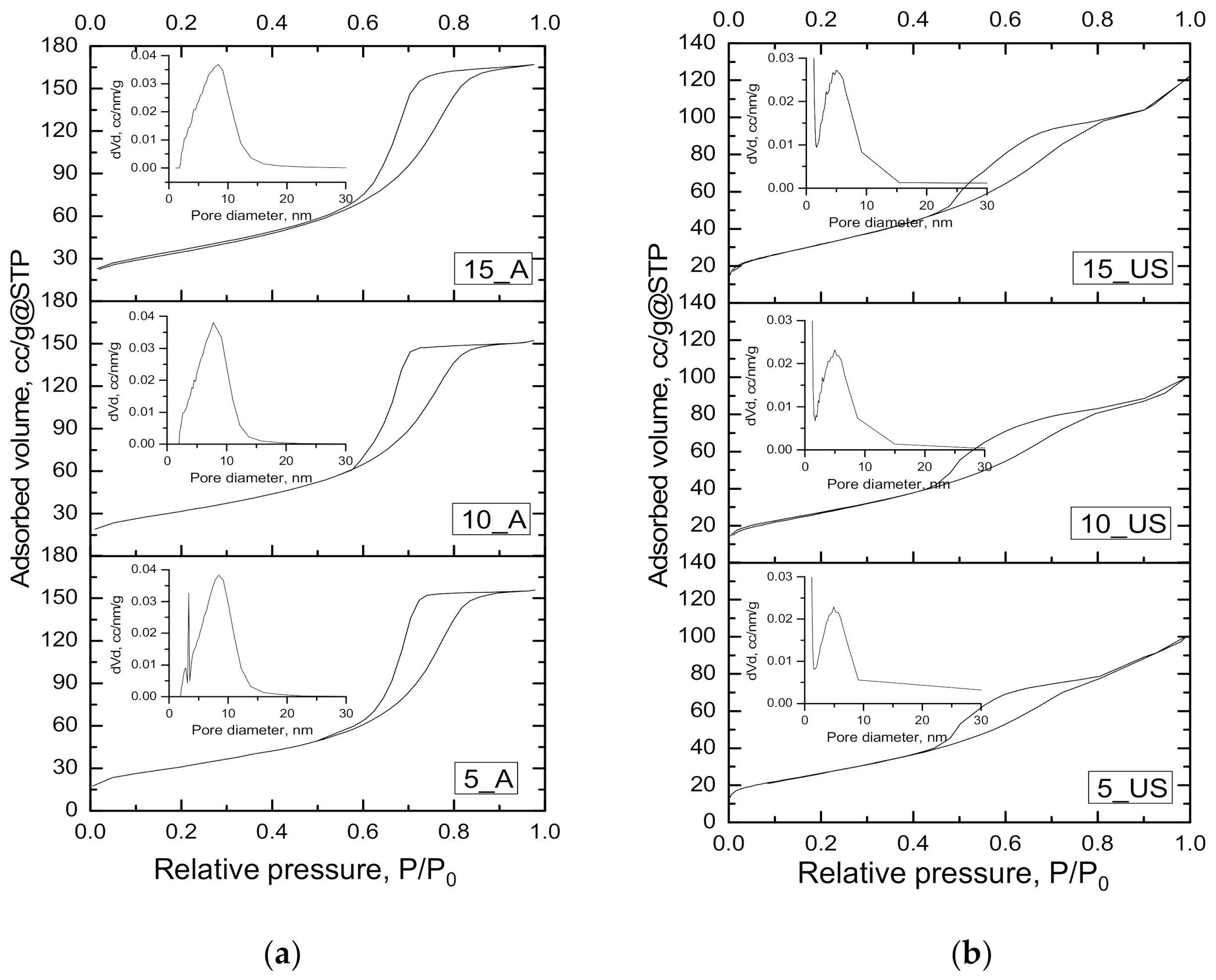 Nanomaterials 11 01263 g002 Nanomaterials 11 01263 g002