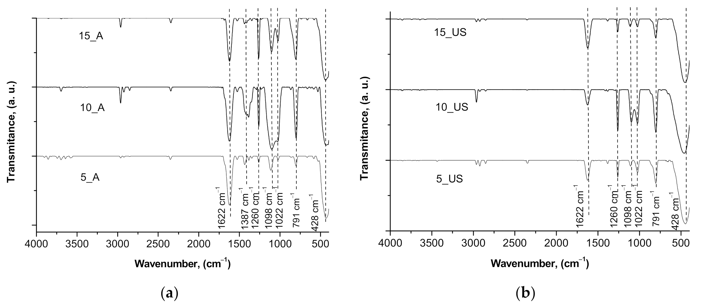 Nanomaterials 11 01263 g004 Nanomaterials 11 01263 g004
