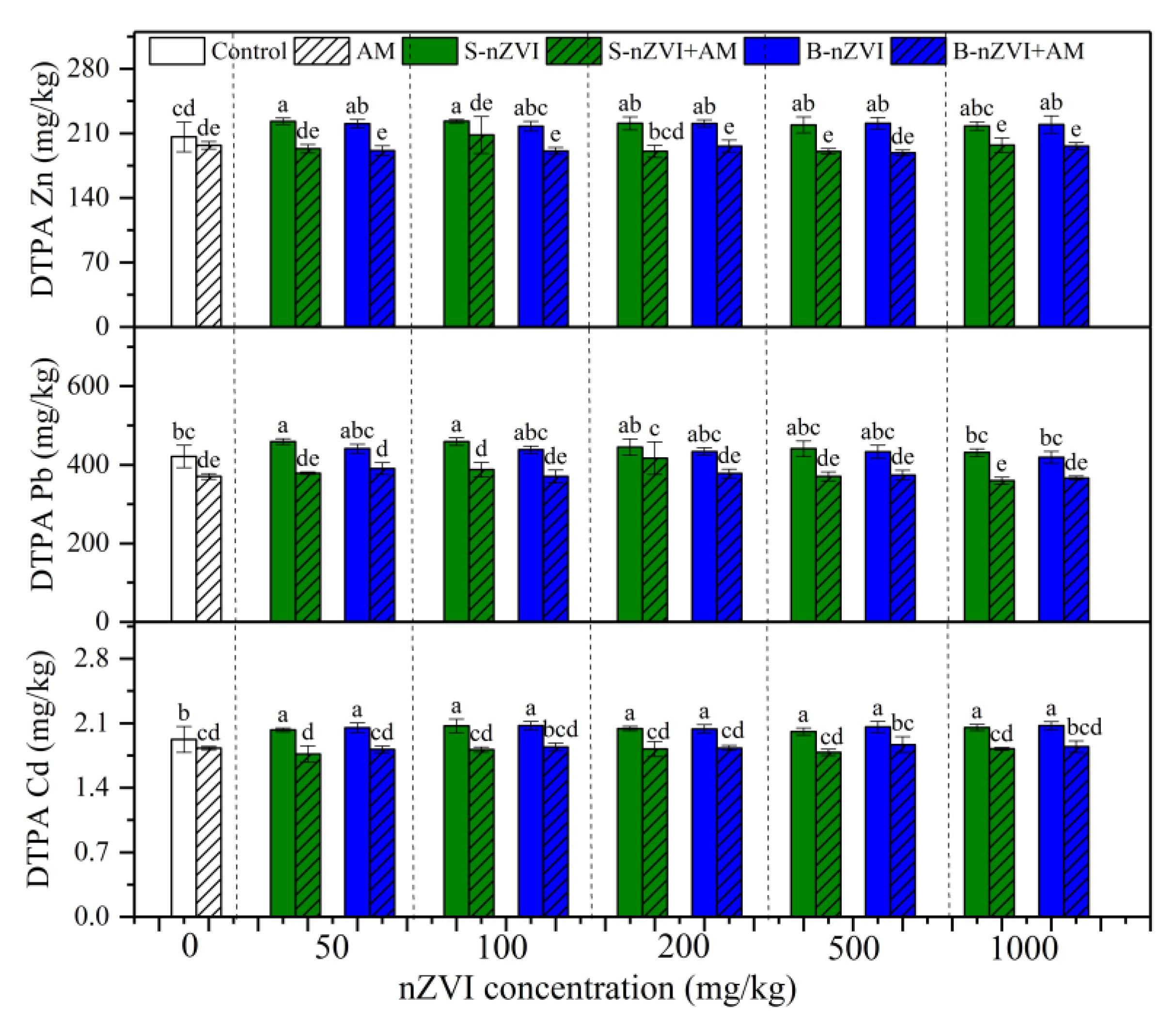 Nanomaterials 11 01264 g003 Nanomaterials 11 01264 g003